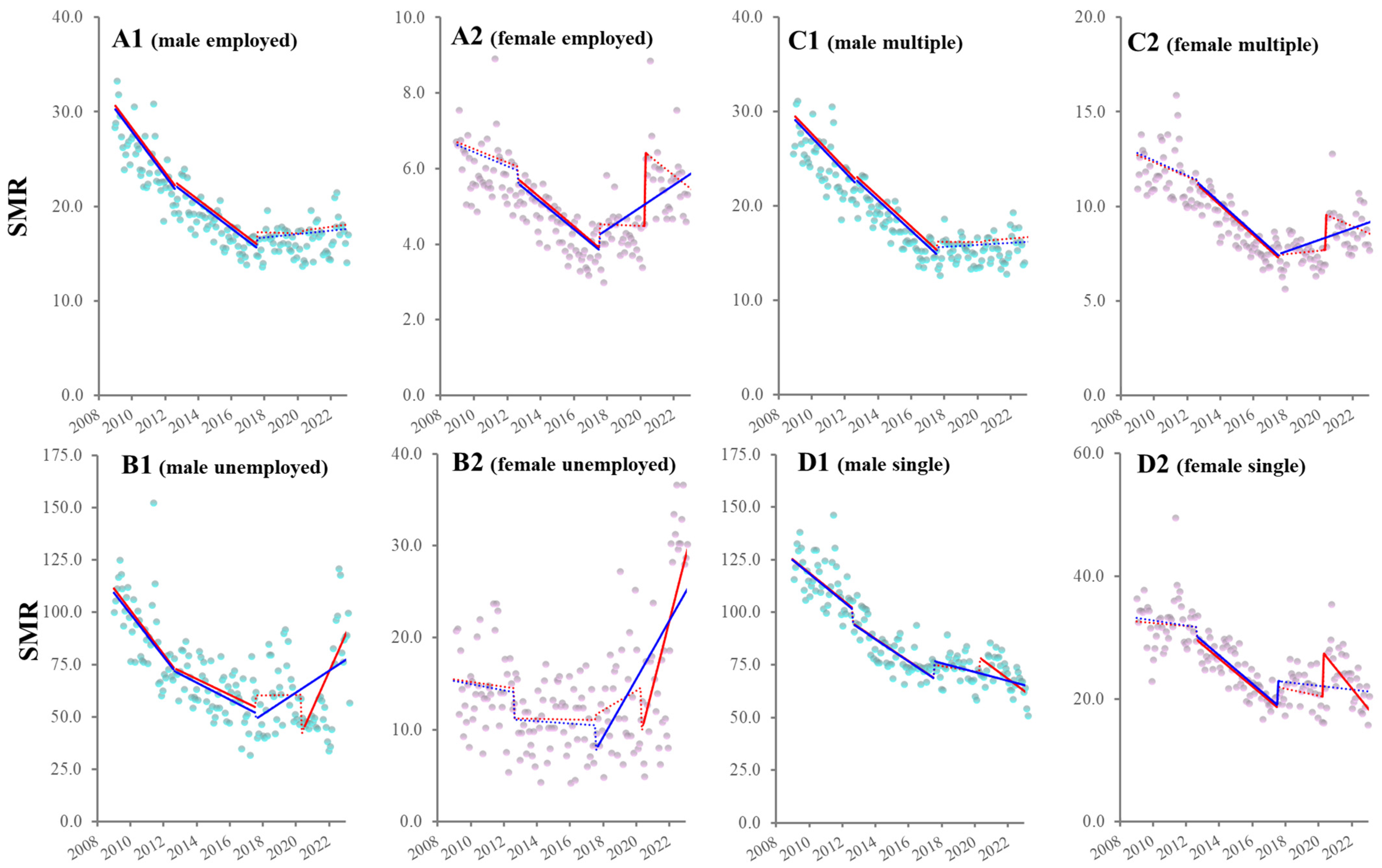 Ijerph 21 01366 g002