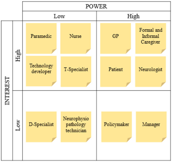 Ijerph 21 01367 g002