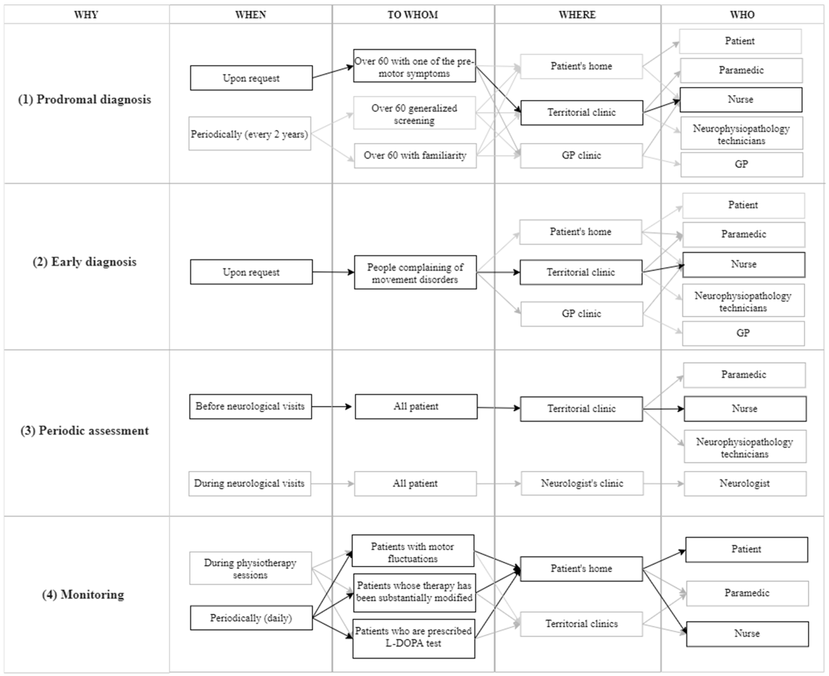 Ijerph 21 01367 g003