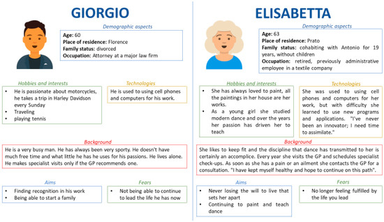 Ijerph 21 01367 g0a3