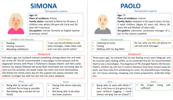 Ijerph 21 01367 g0a4