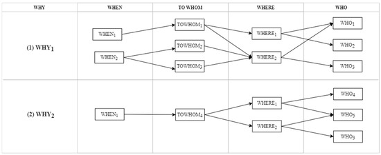 Ijerph 21 01367 g0a5