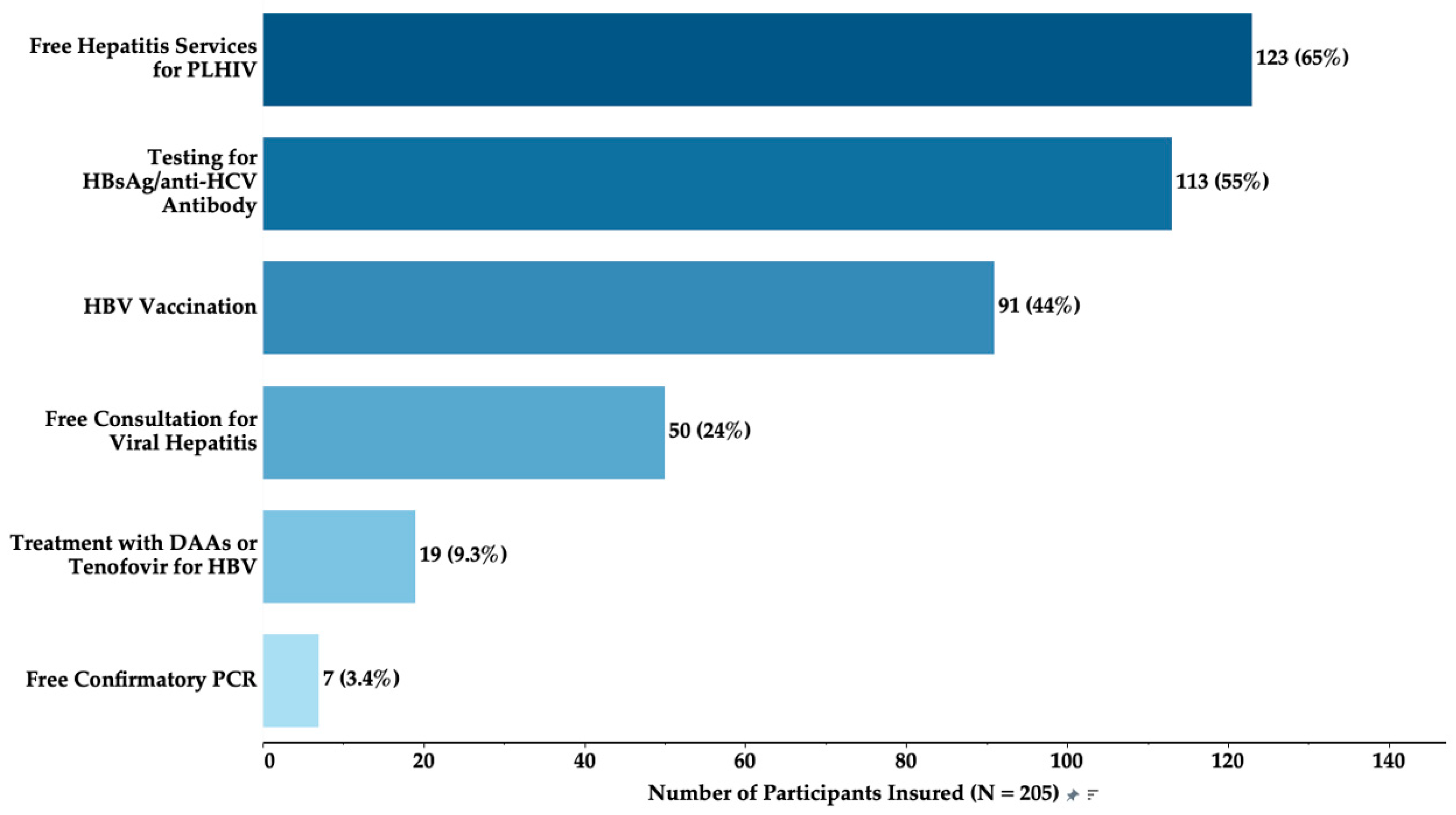 Ijerph 21 01373 g001