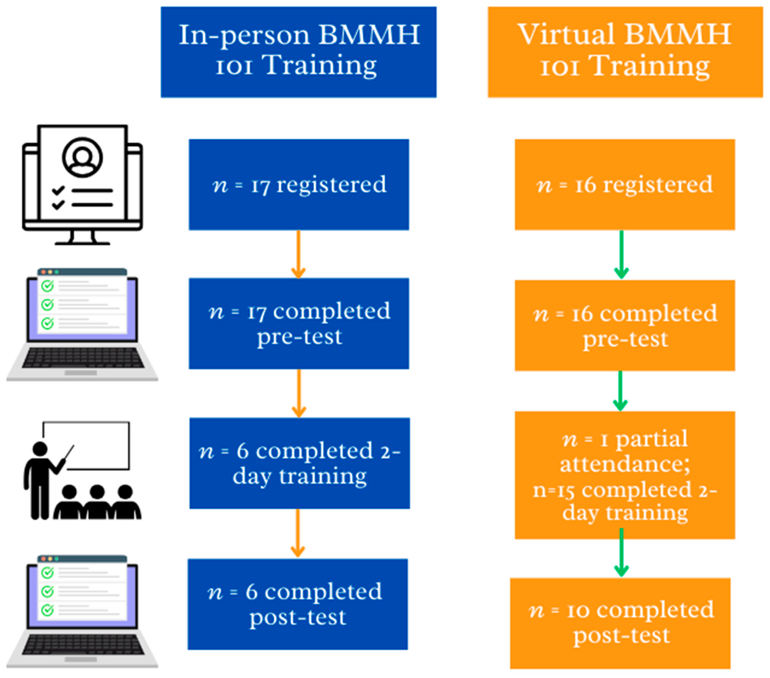 Ijerph 21 01374 g002