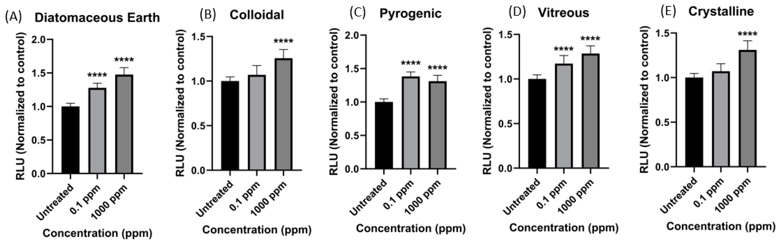 Ijerph 21 01376 g003