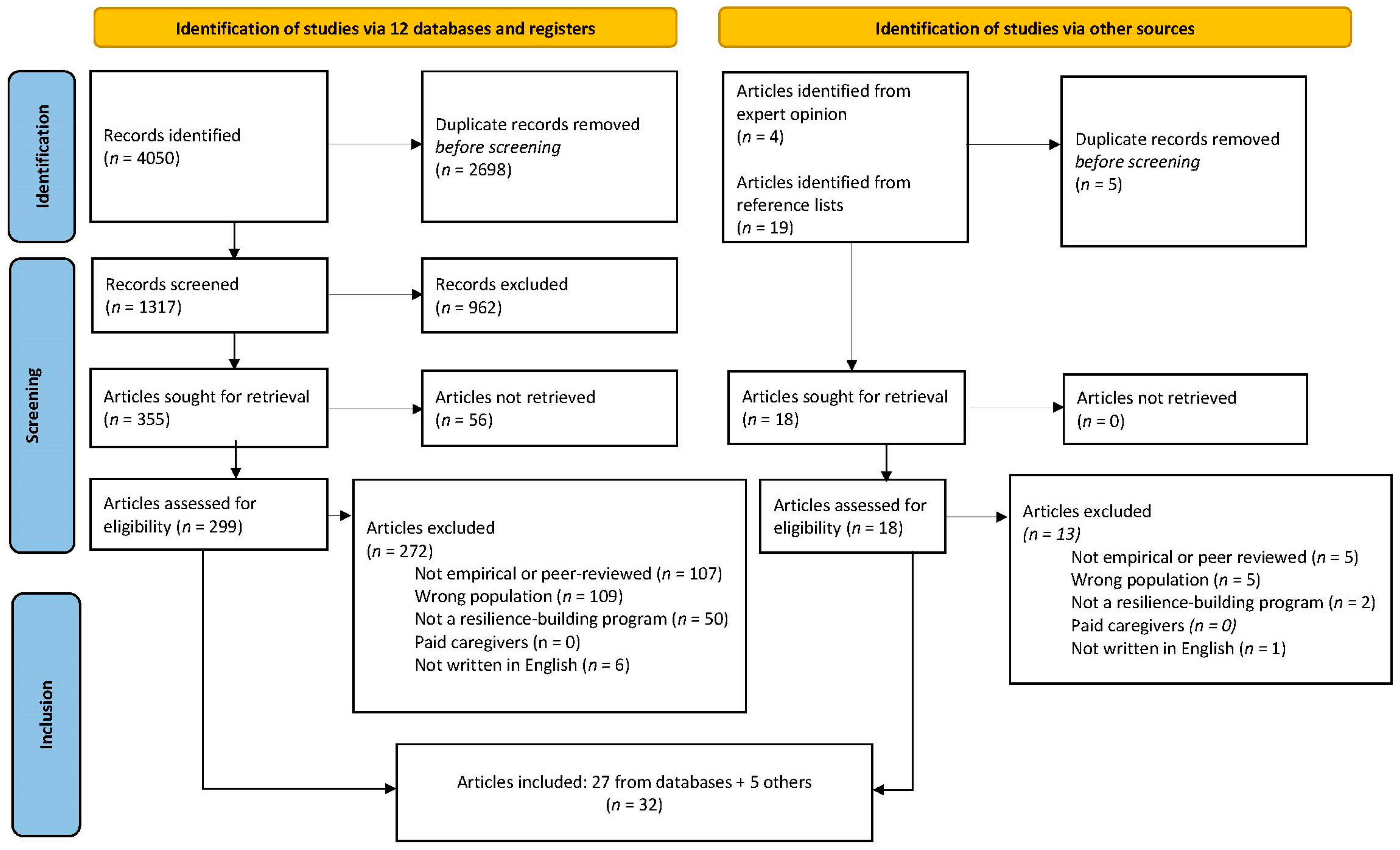 Ijerph 21 01378 g001