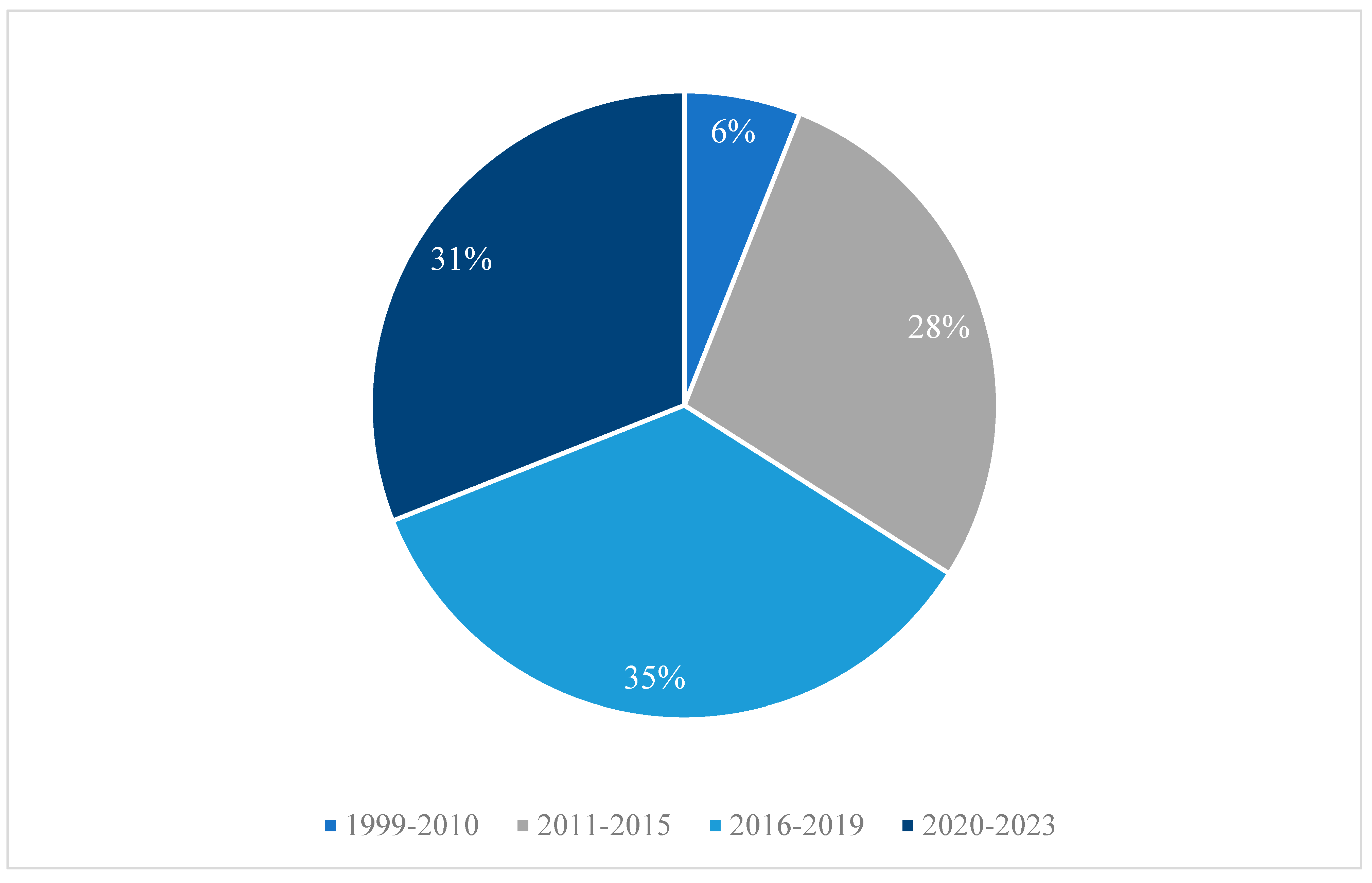 Ijerph 21 01378 g002