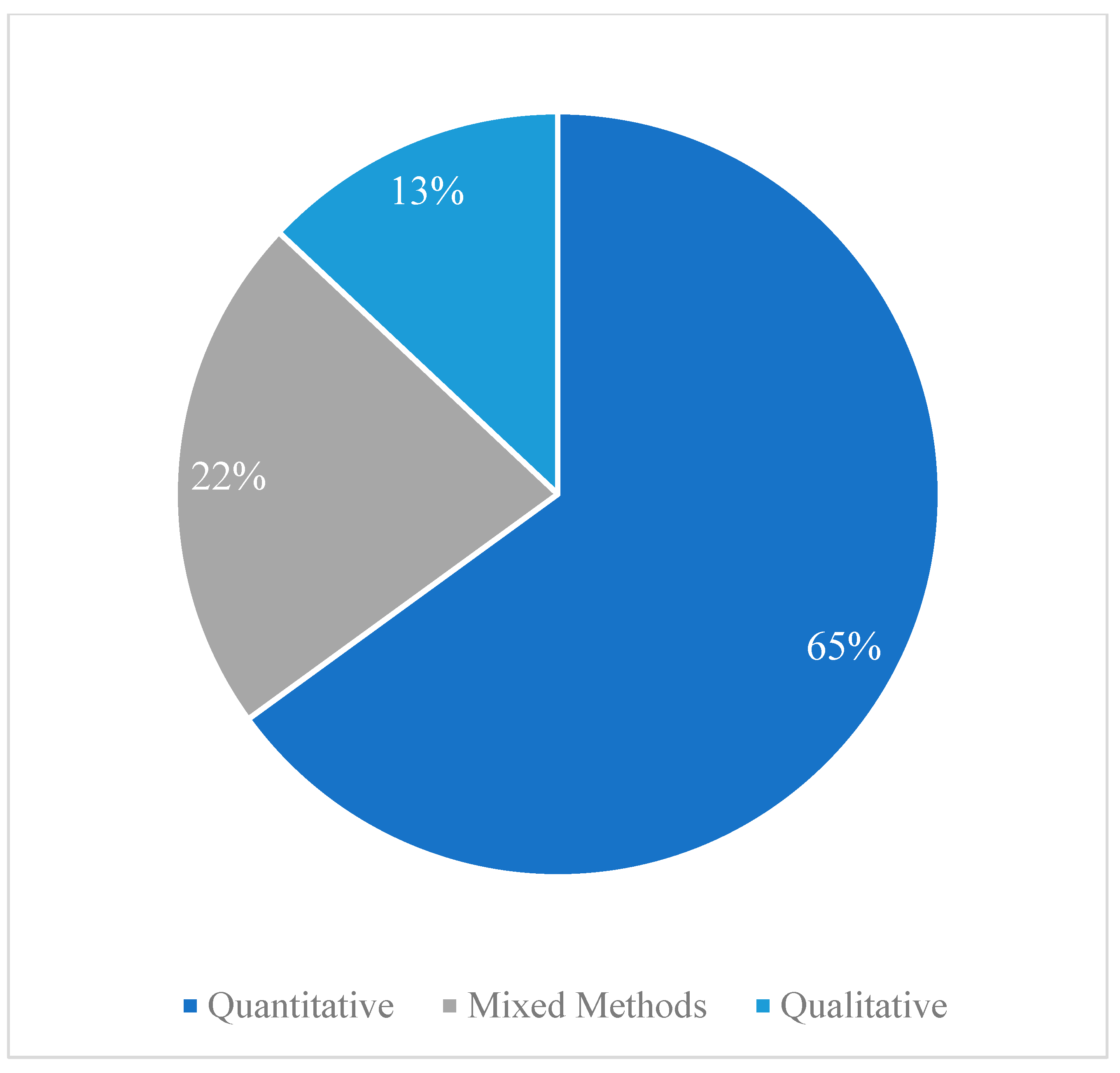 Ijerph 21 01378 g003