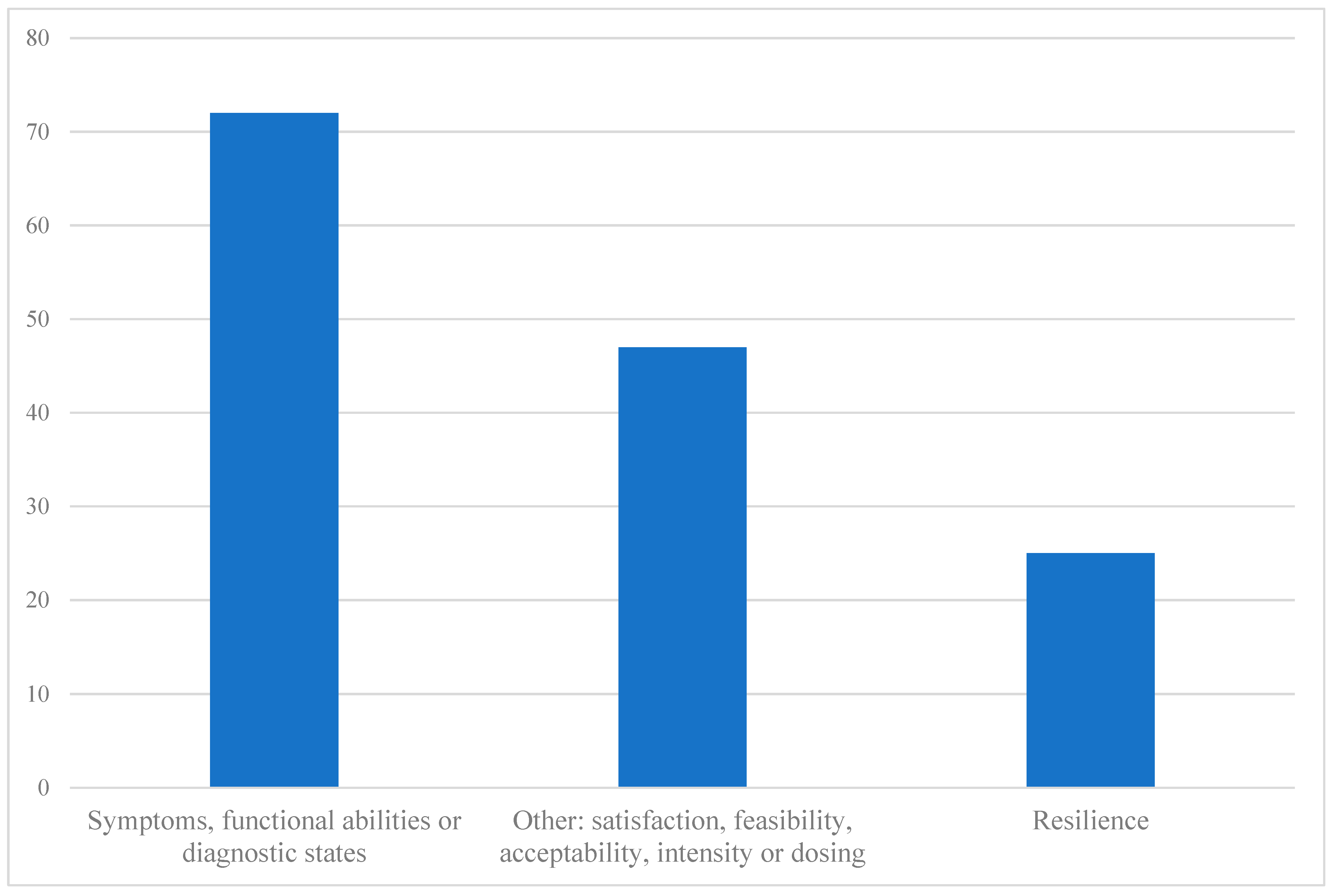 Ijerph 21 01378 g004