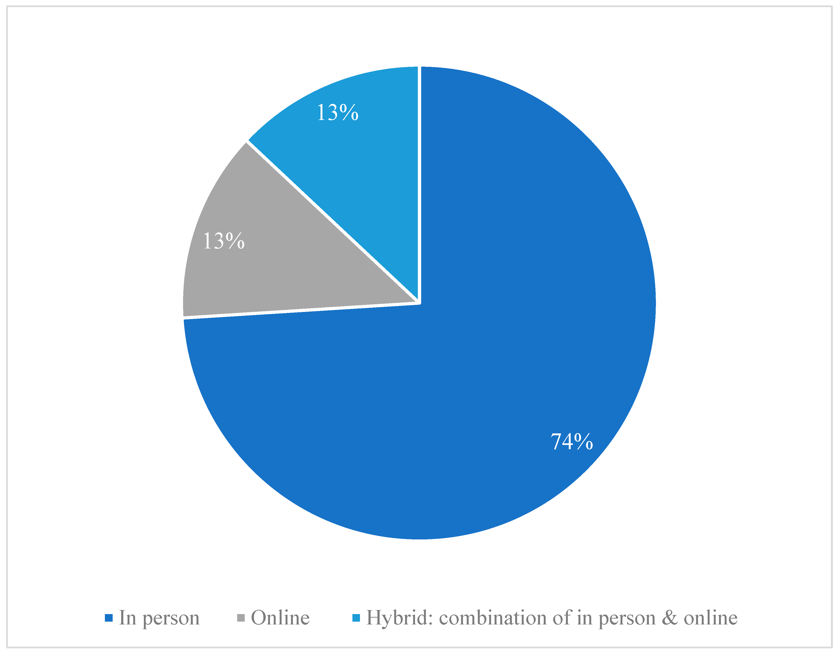 Ijerph 21 01378 g005
