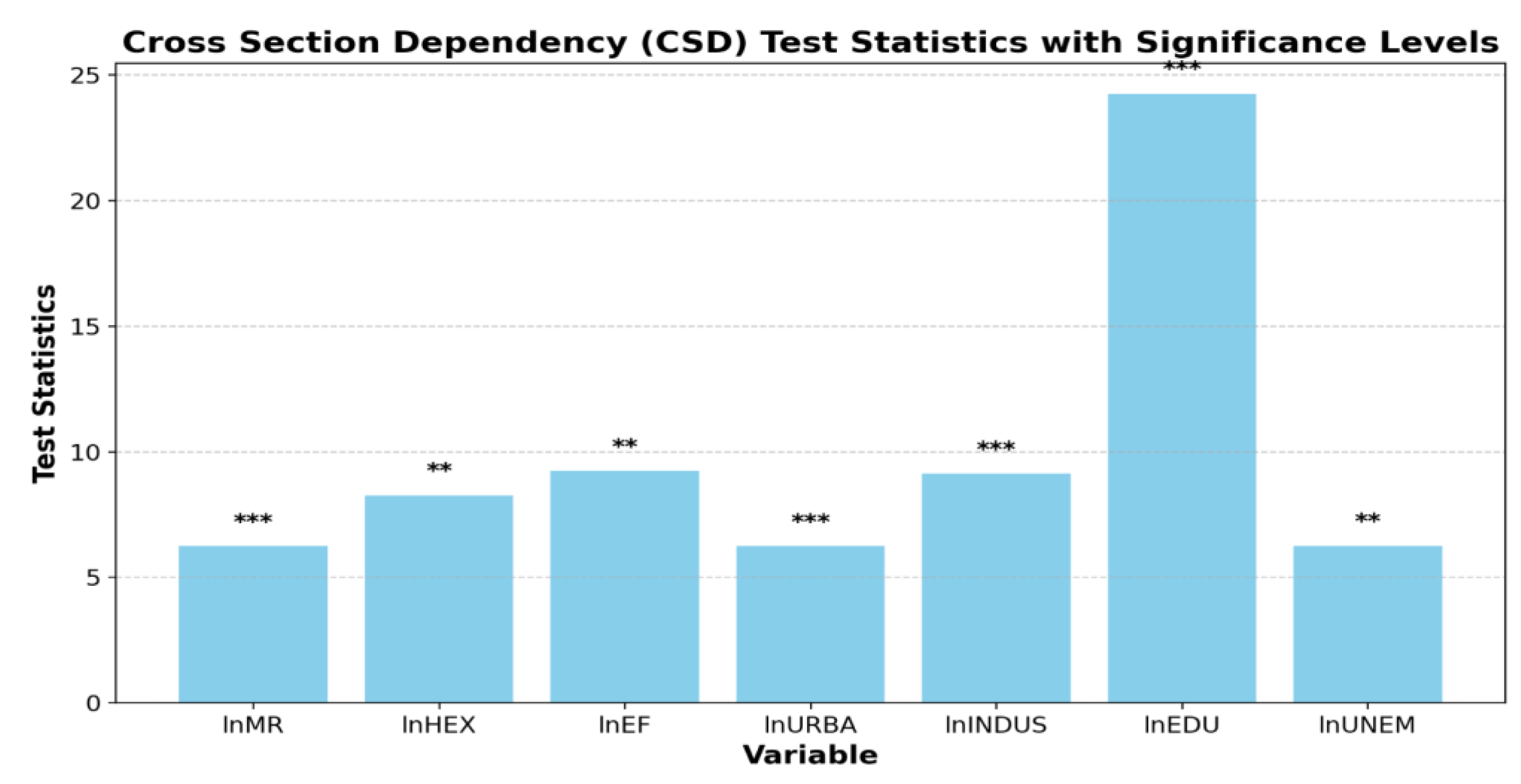 Ijerph 21 01379 g003