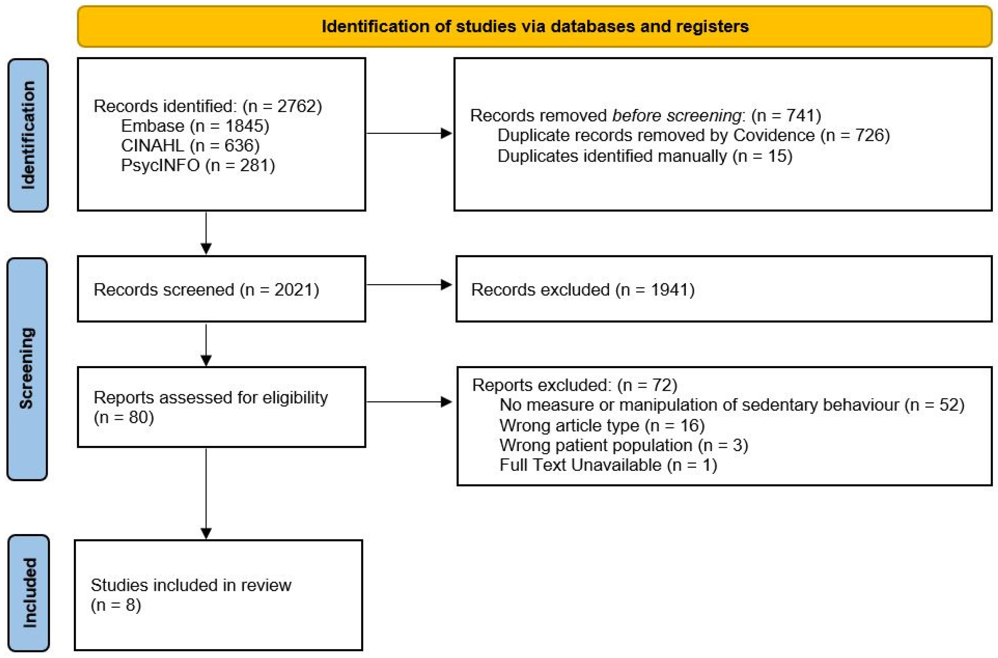 Ijerph 21 01380 g001