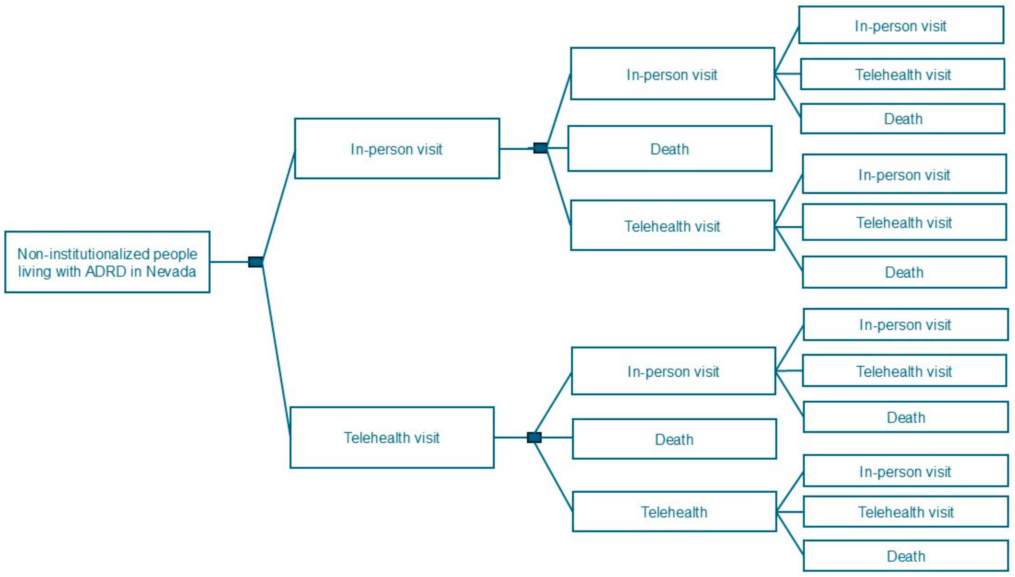 Ijerph 21 01381 g001