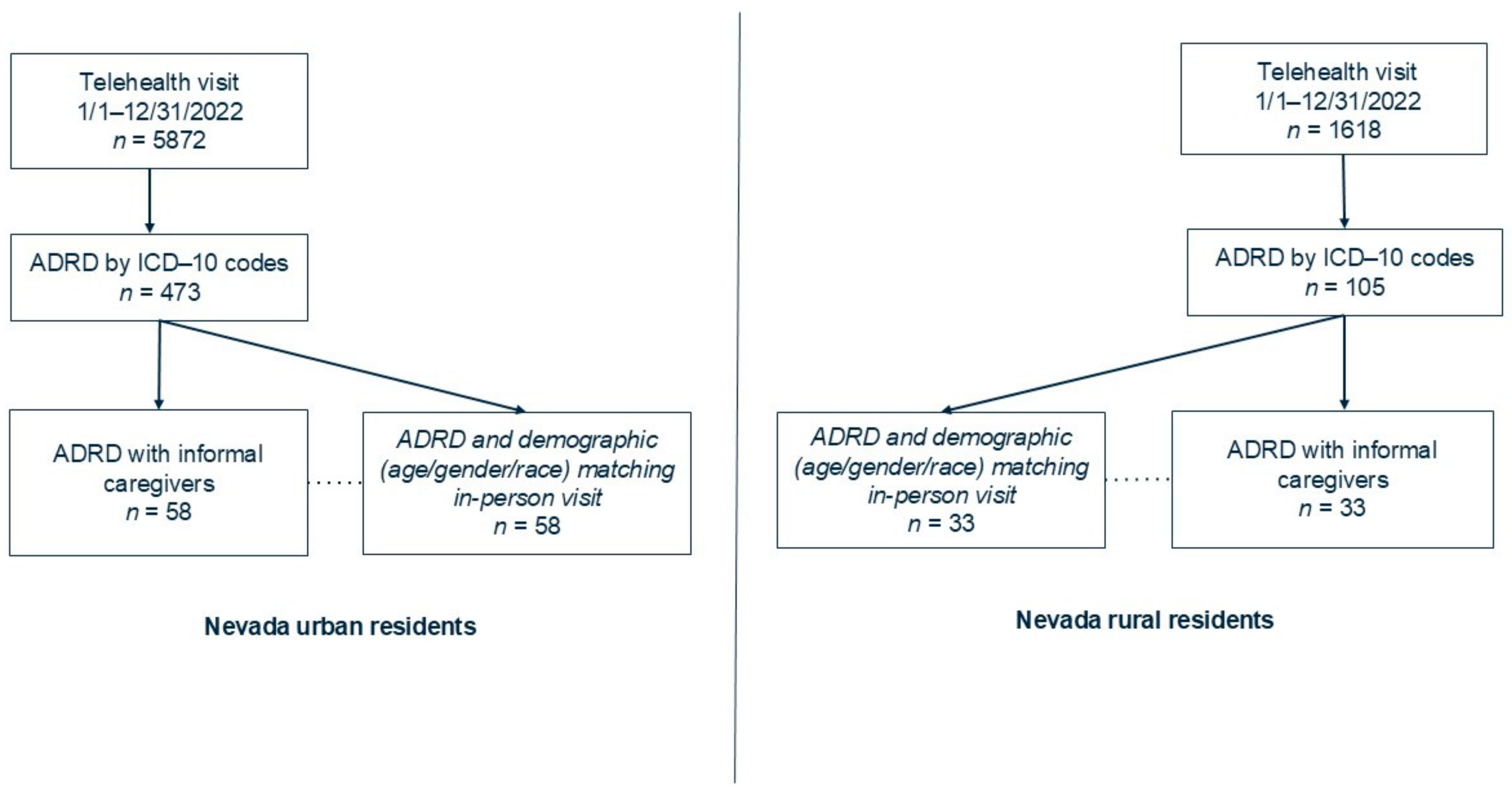 Ijerph 21 01381 g002