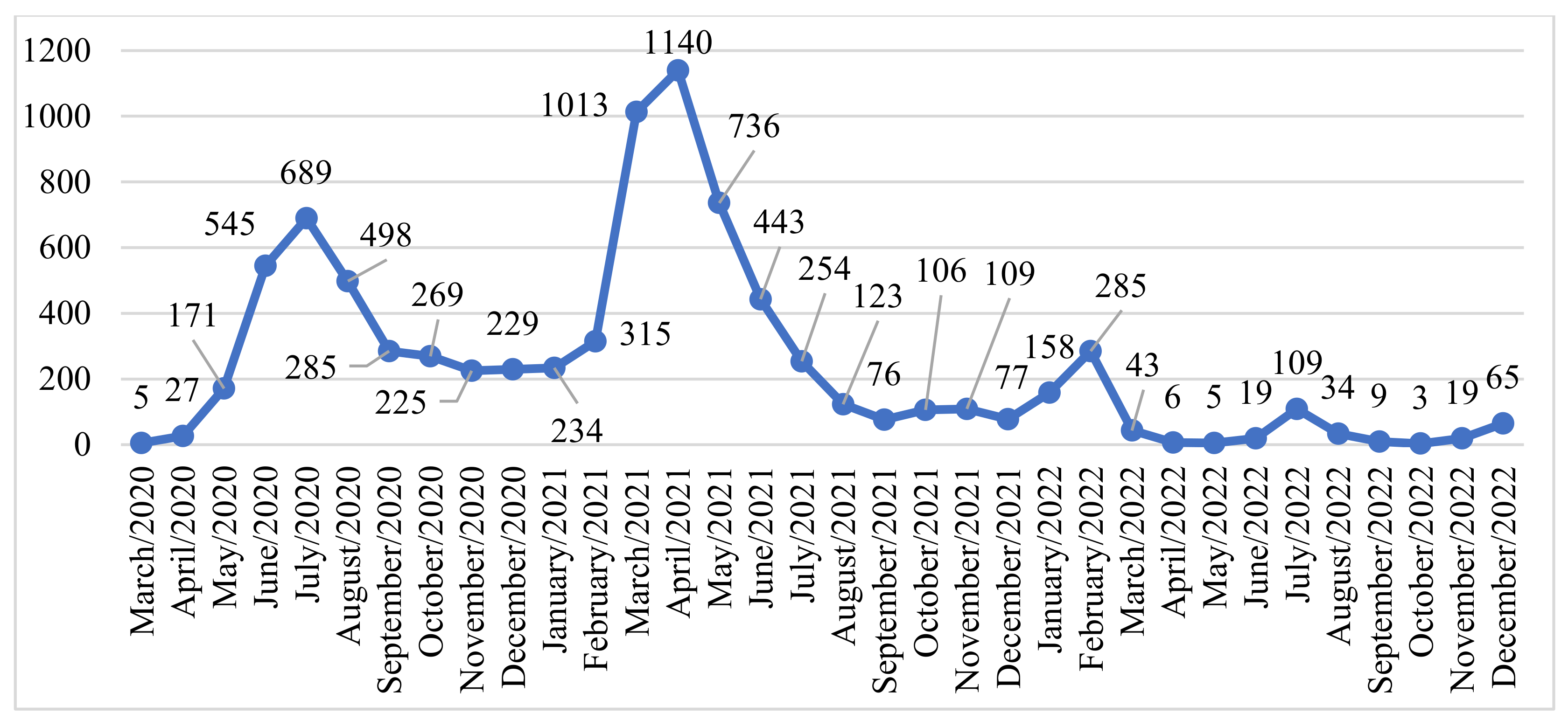 Ijerph 21 01384 ch002