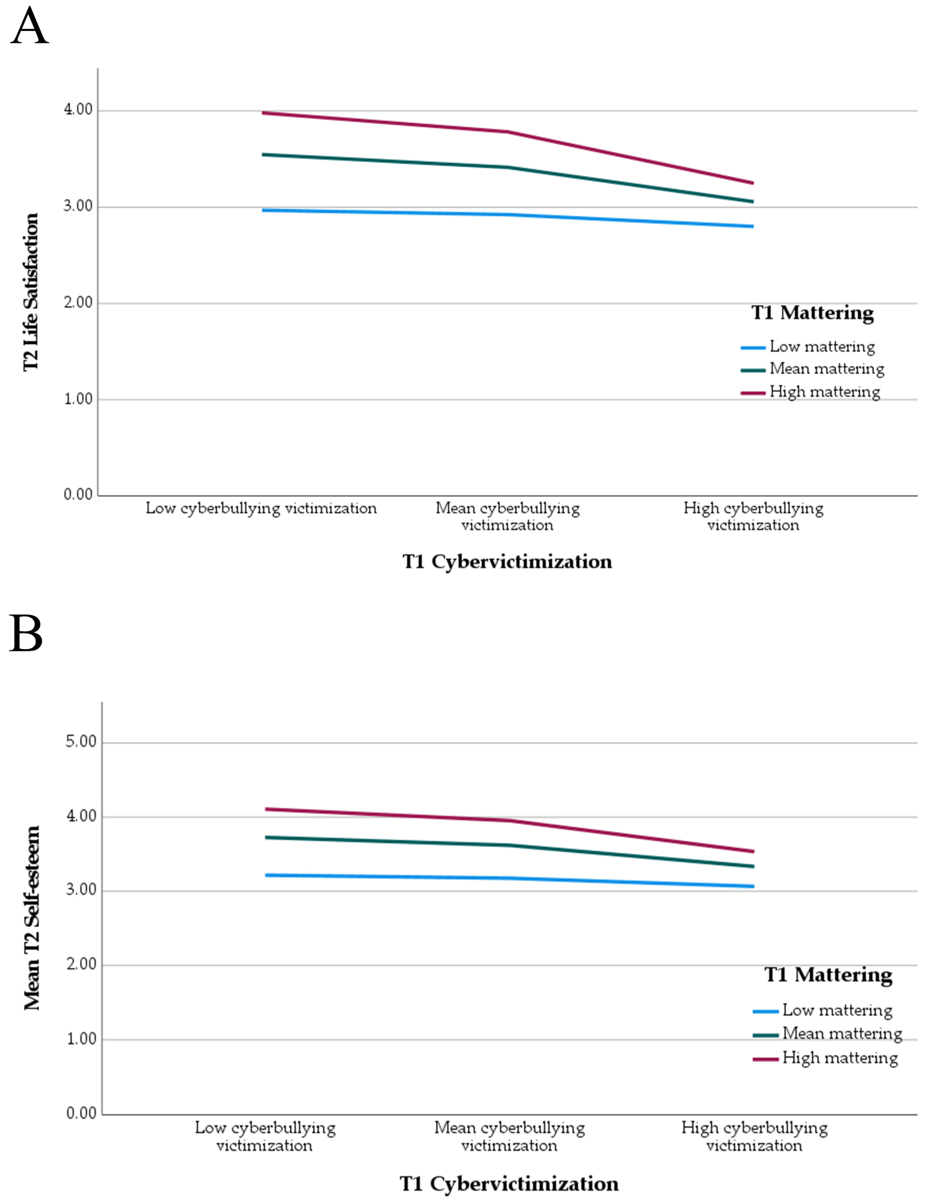 Ijerph 21 01391 g001