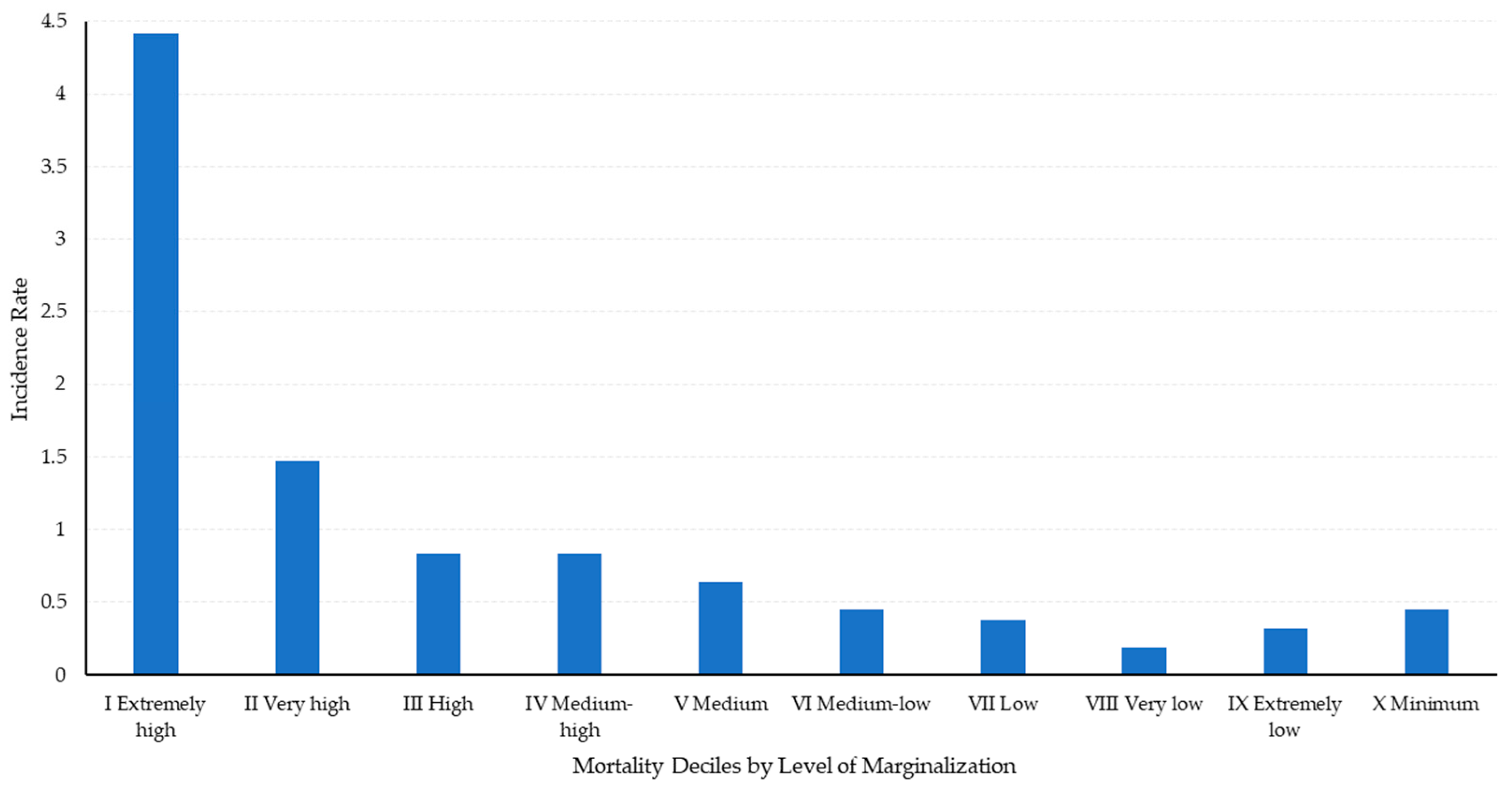 Ijerph 21 01399 g002