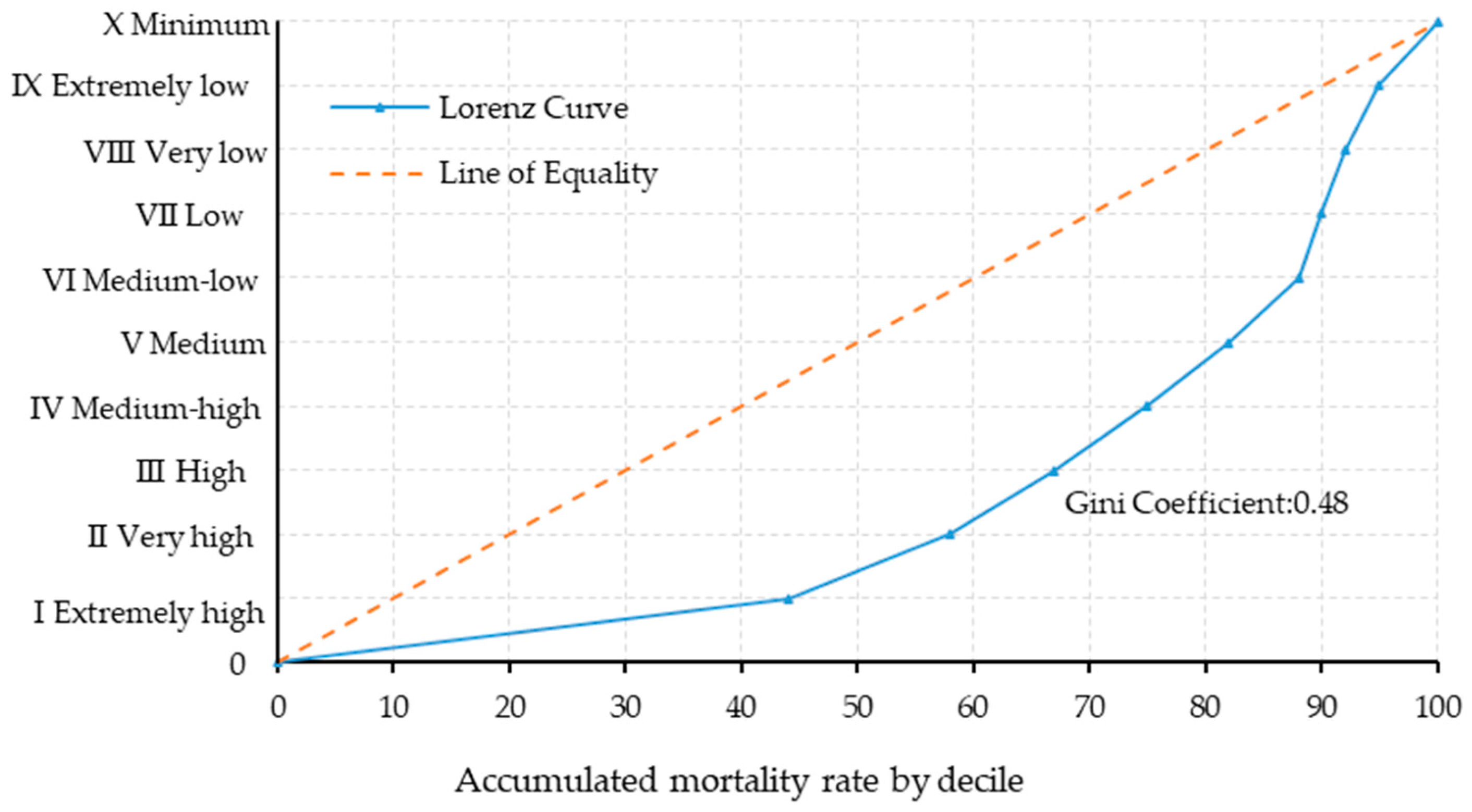 Ijerph 21 01399 g003