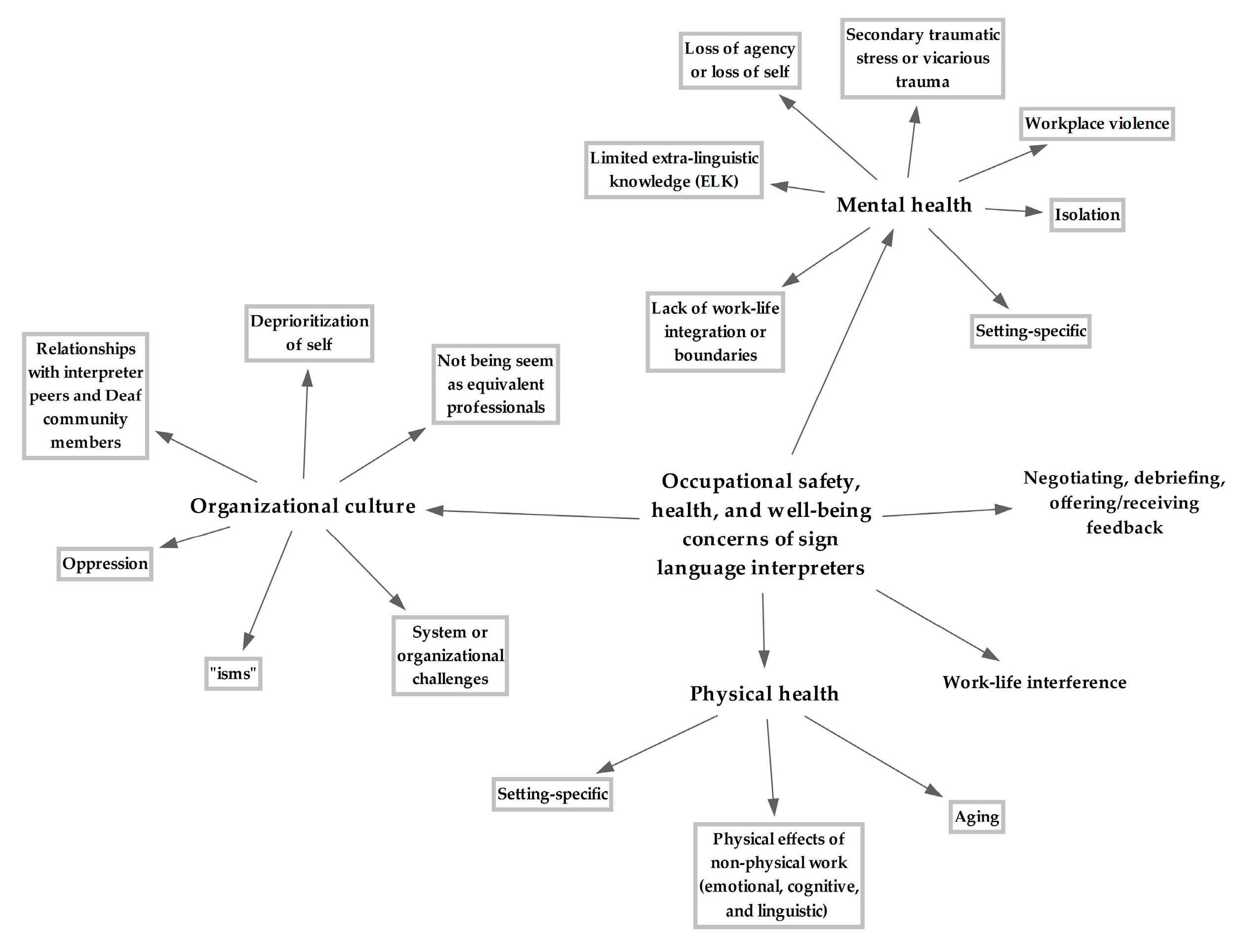 Ijerph 21 01400 g001 Ijerph 21 01400 g001