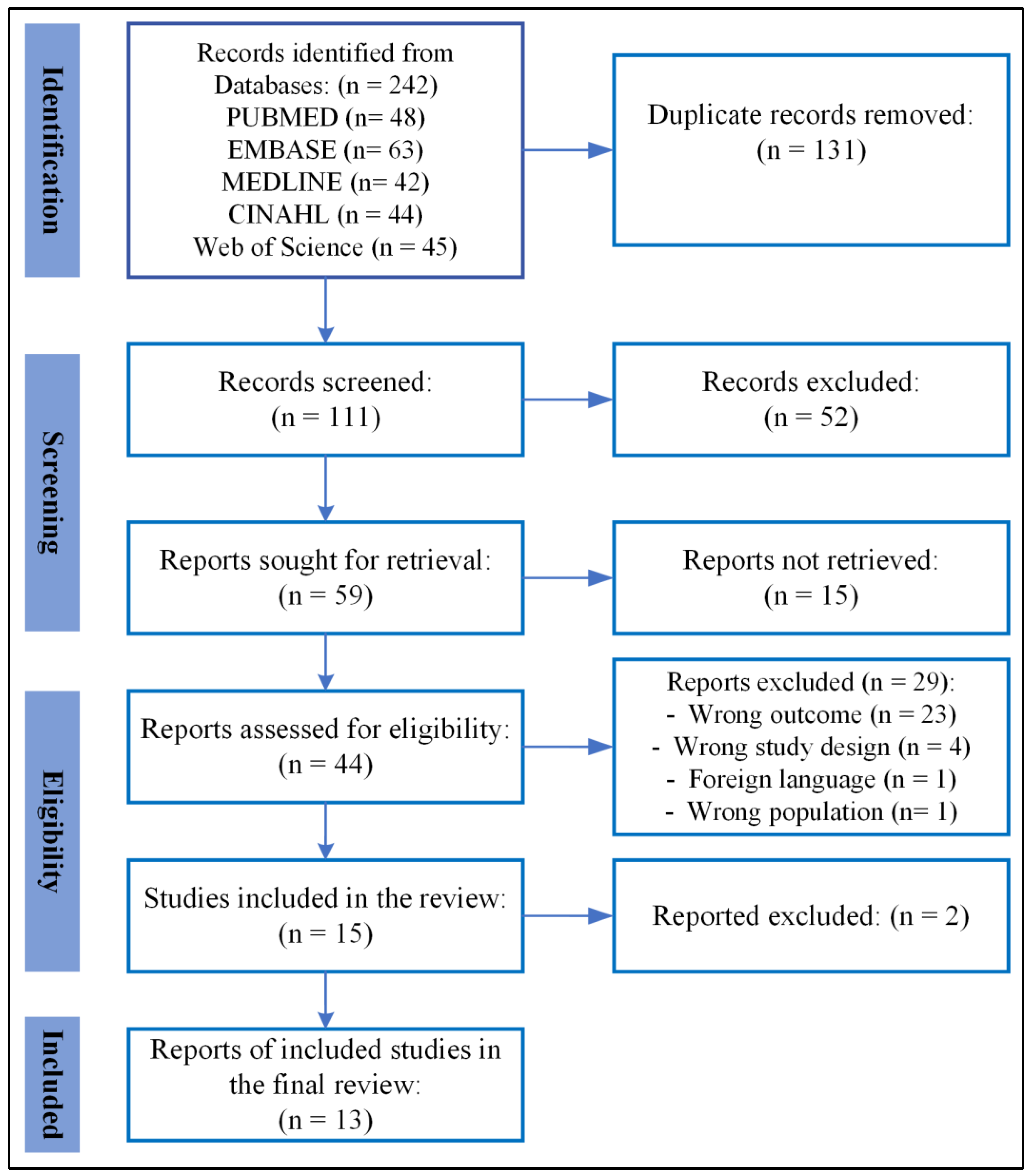 Ijerph 21 01402 g001