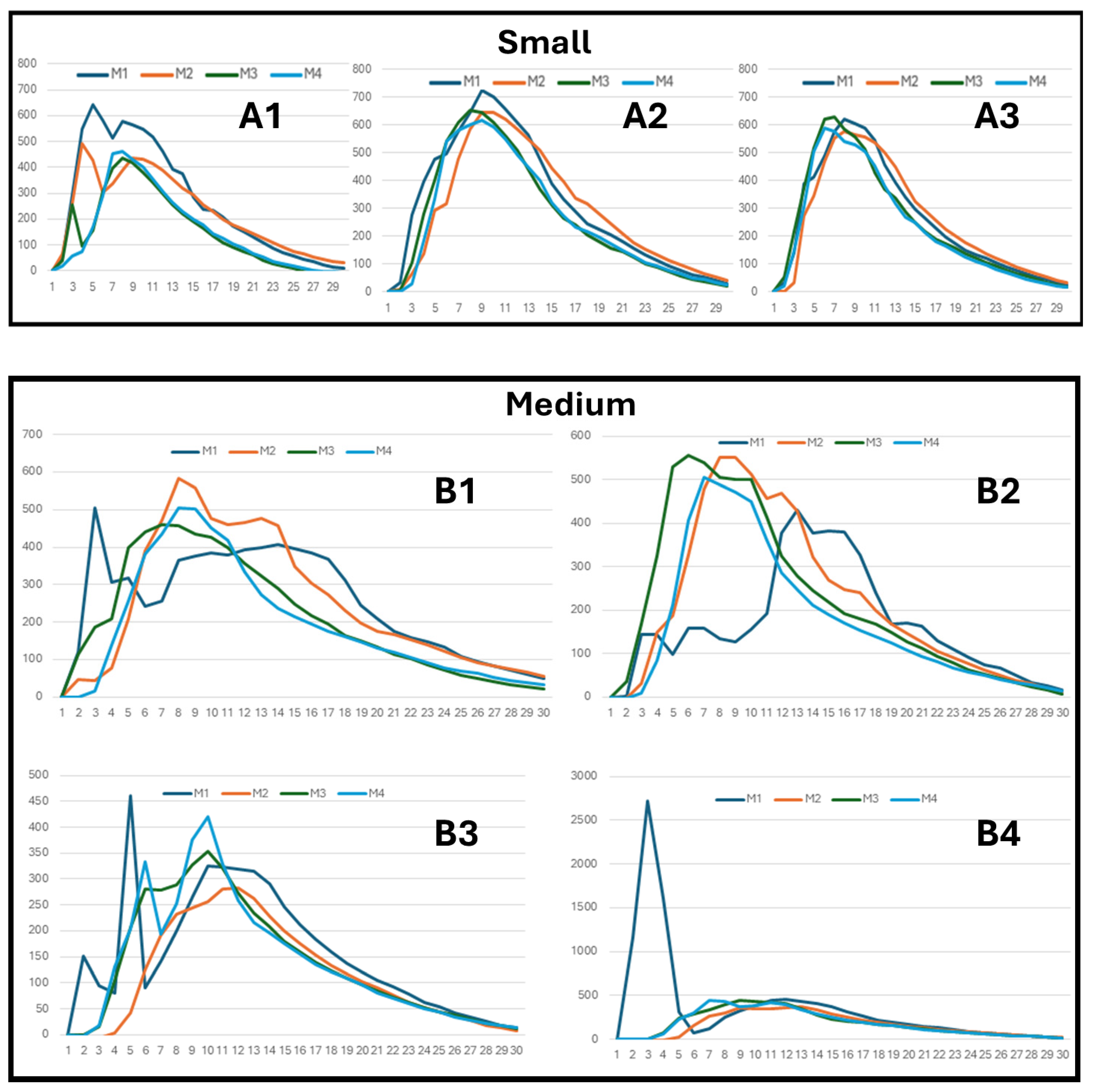 Ijerph 21 01413 g007a