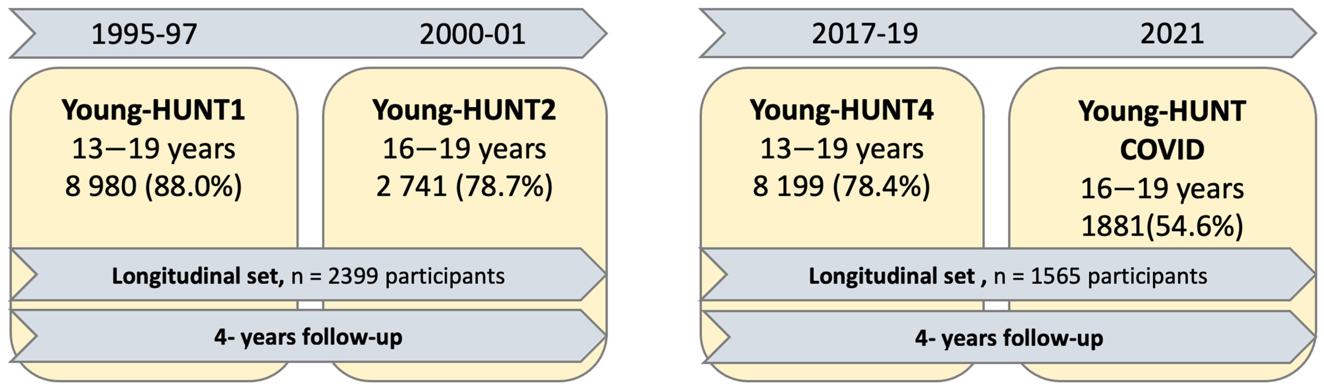 Ijerph 21 01417 g001