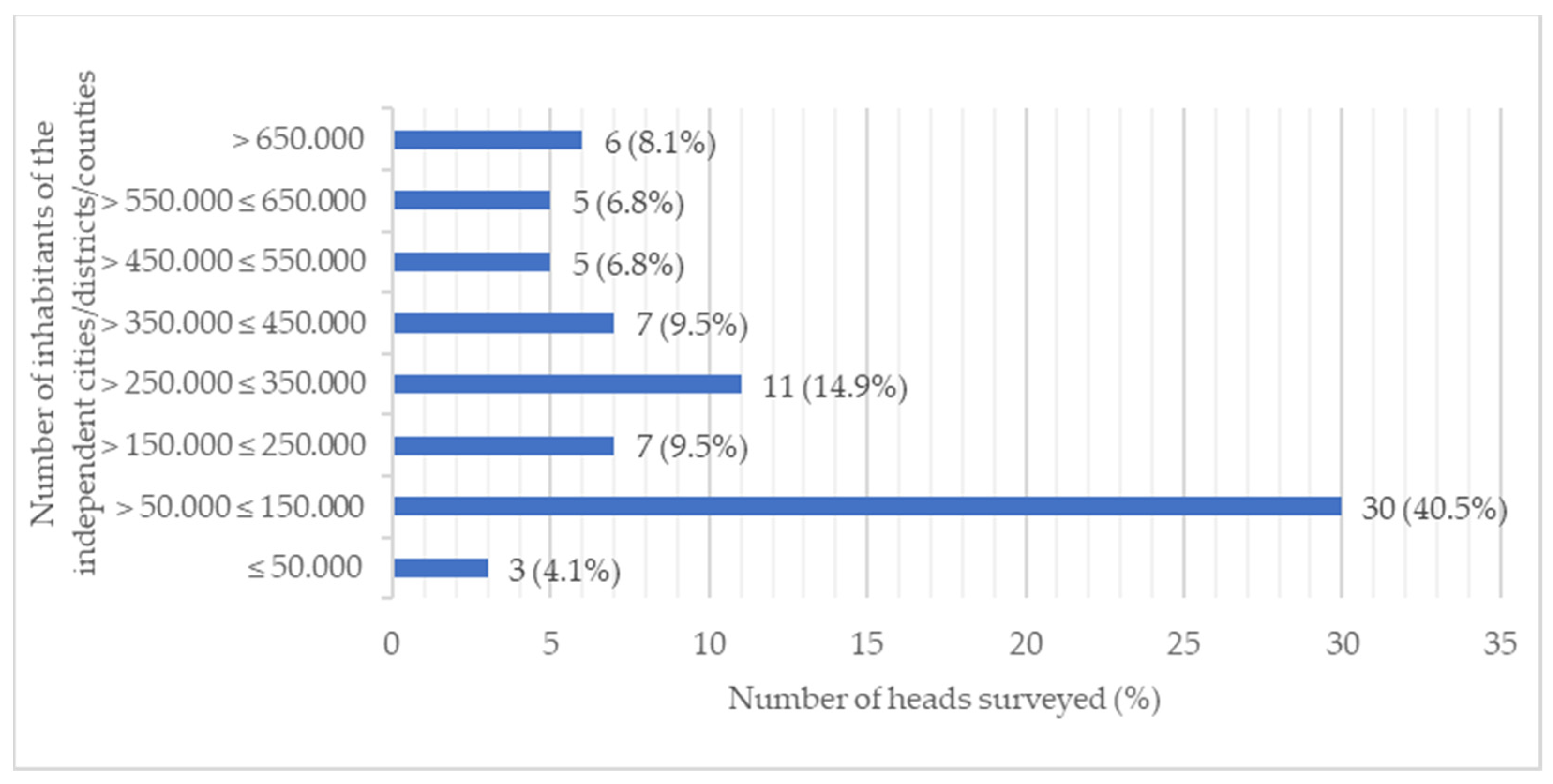 Ijerph 21 01421 g001
