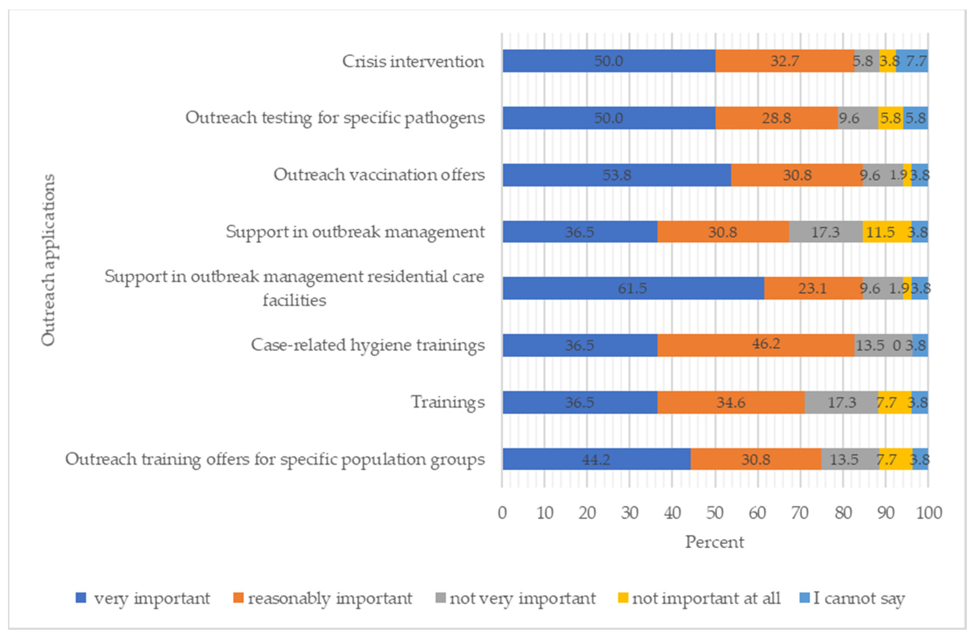 Ijerph 21 01421 g003