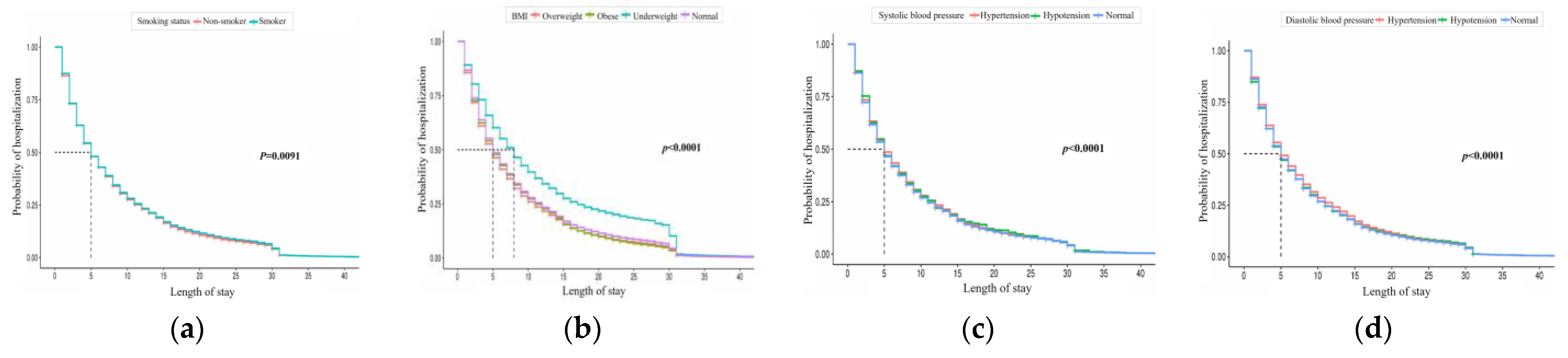 Ijerph 21 01424 g004
