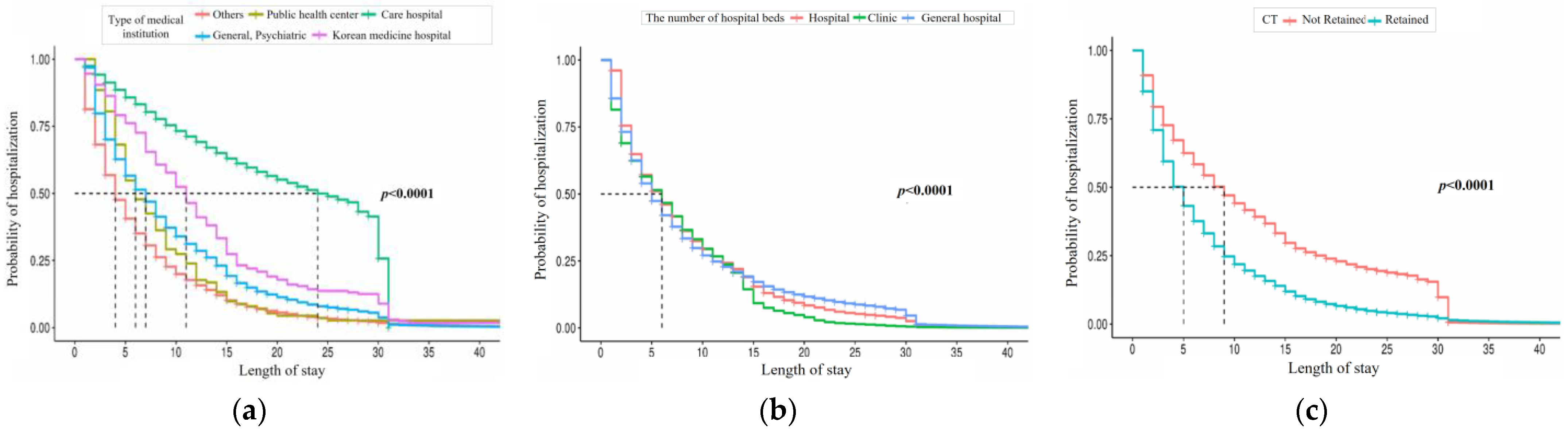 Ijerph 21 01424 g005a