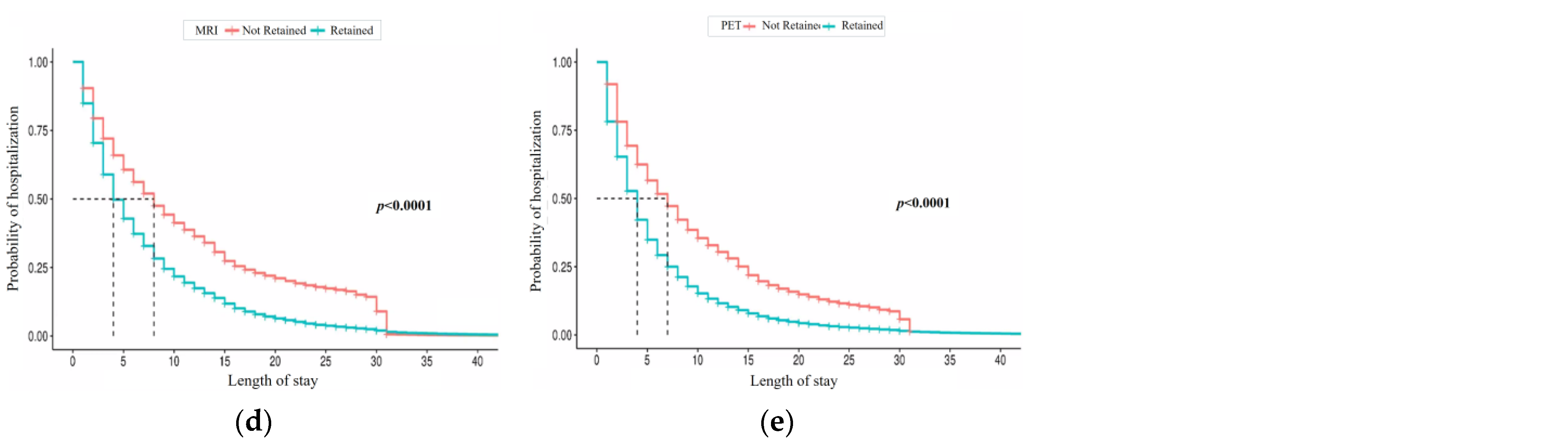Ijerph 21 01424 g005b