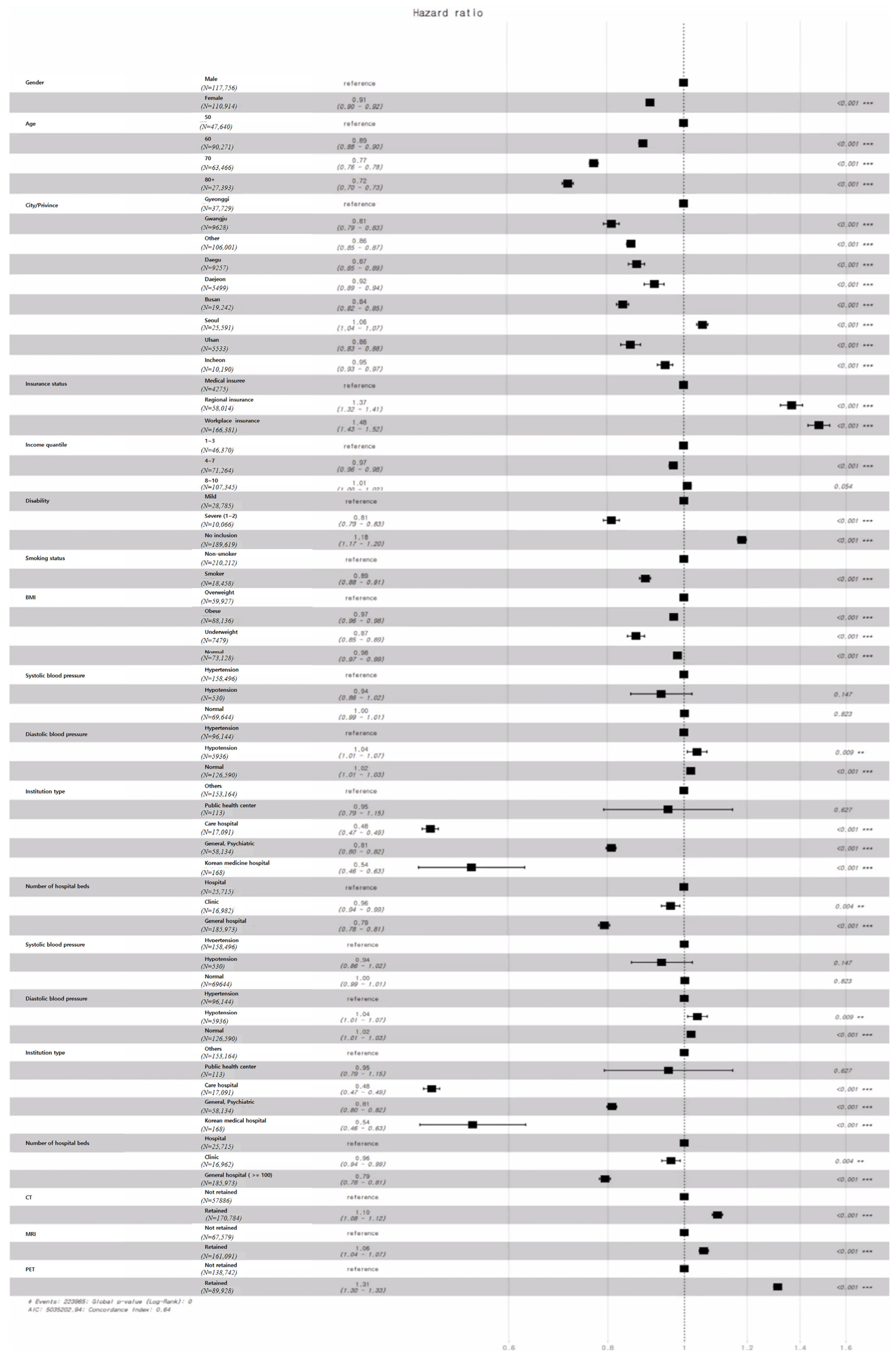 Ijerph 21 01424 g006