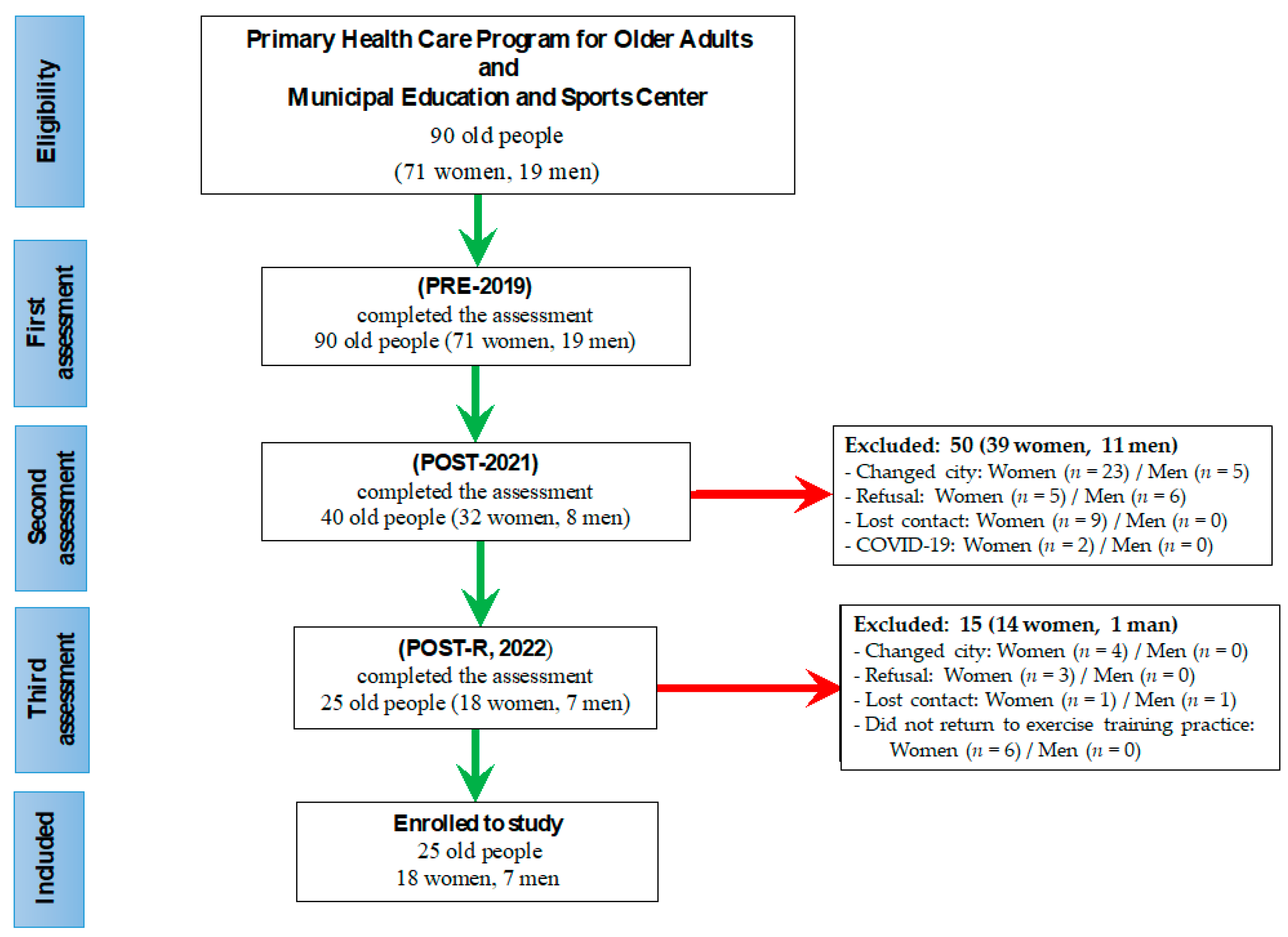 Ijerph 21 01425 g001