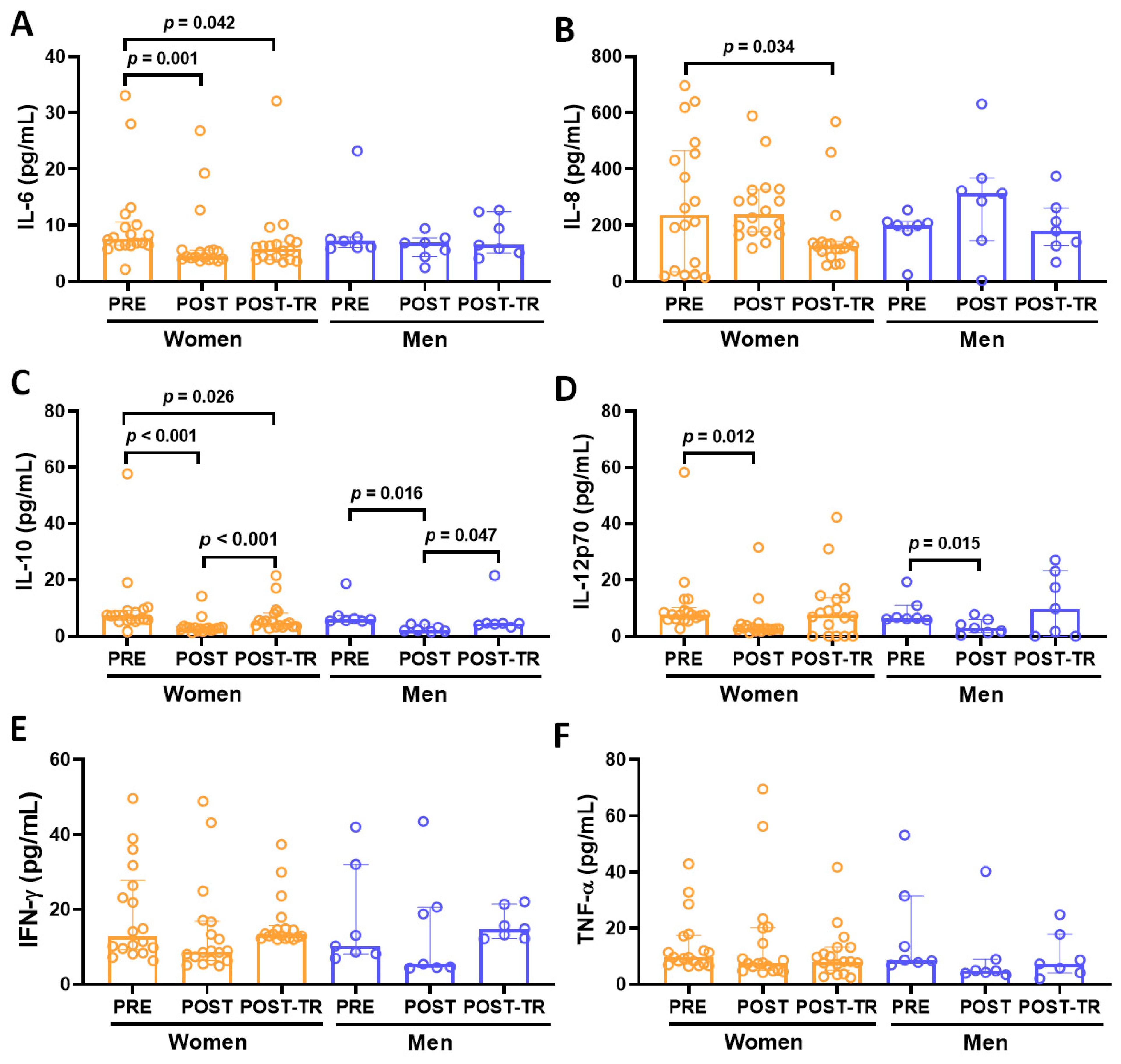 Ijerph 21 01425 g002