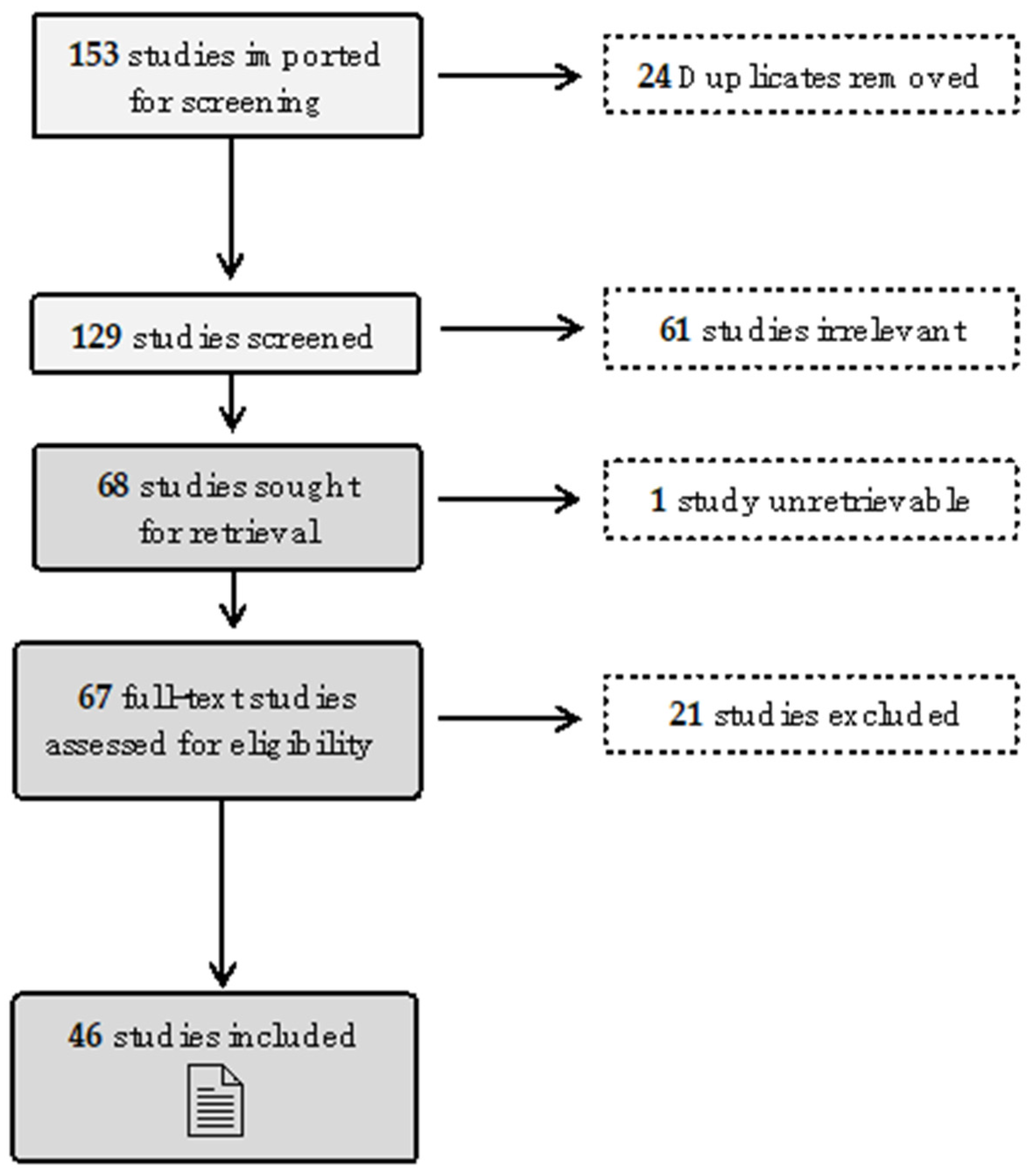 Ijerph 21 01429 g001
