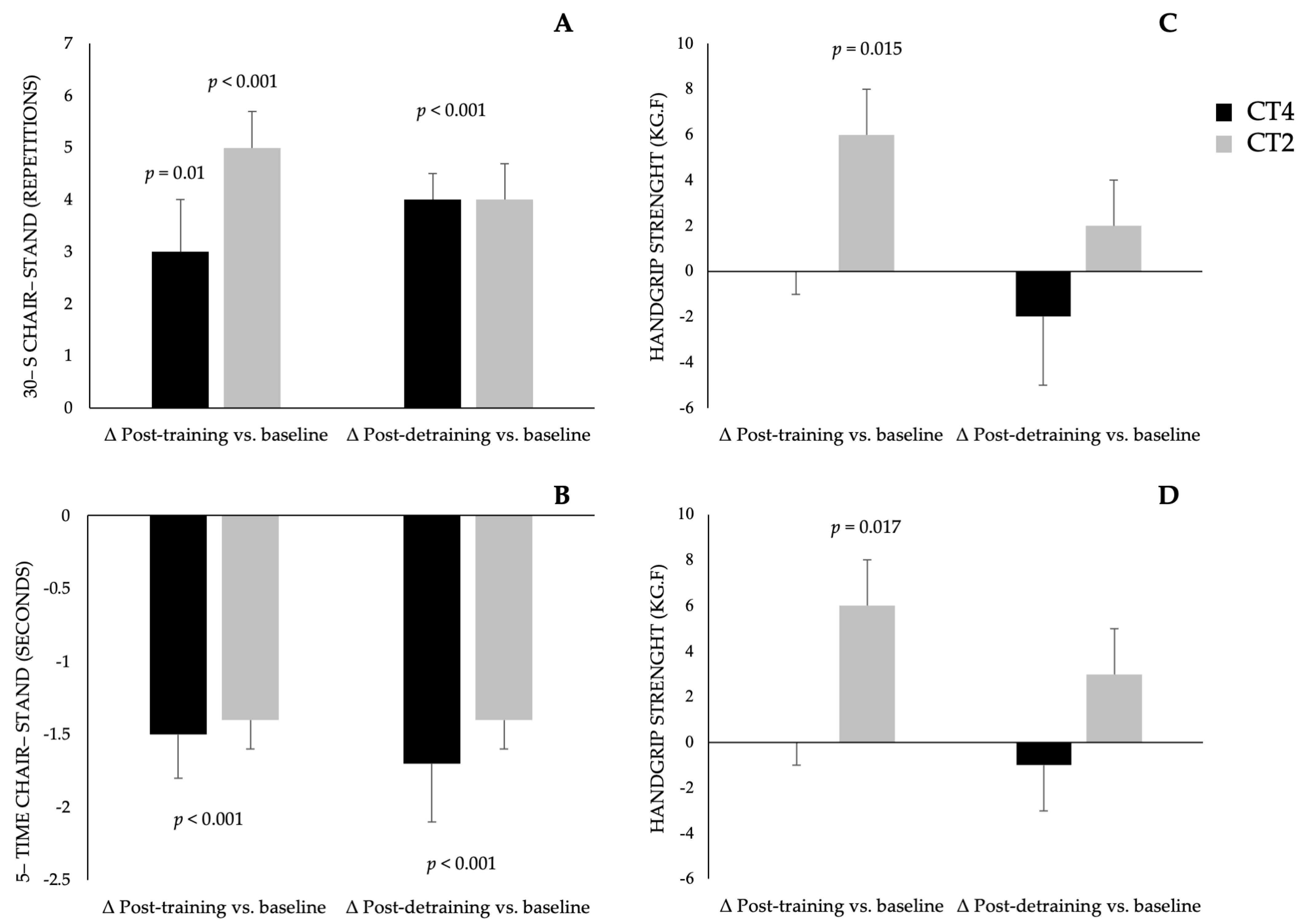 Ijerph 21 01433 g002