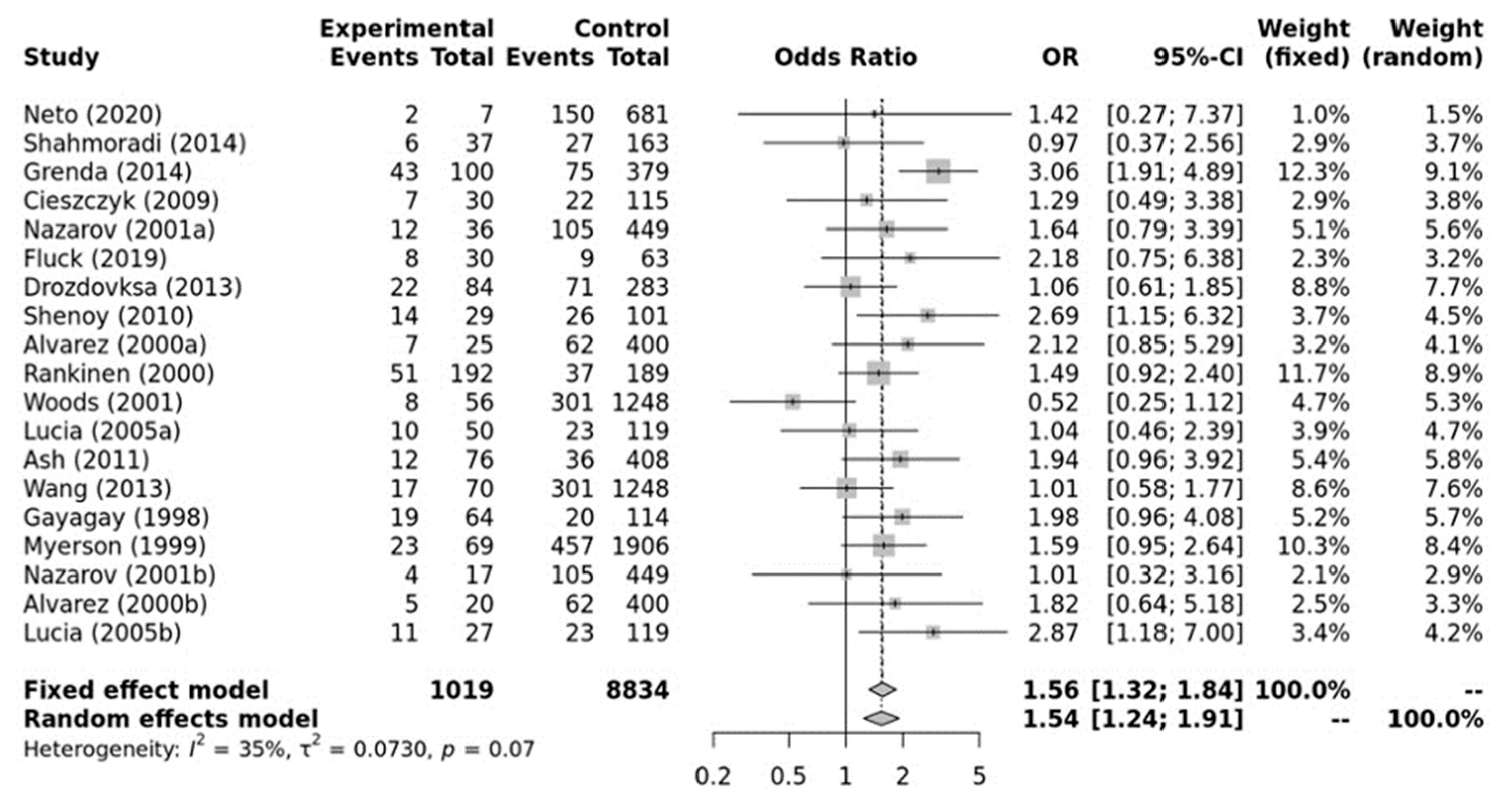 Ijerph 21 01439 g002 Ijerph 21 01439 g002