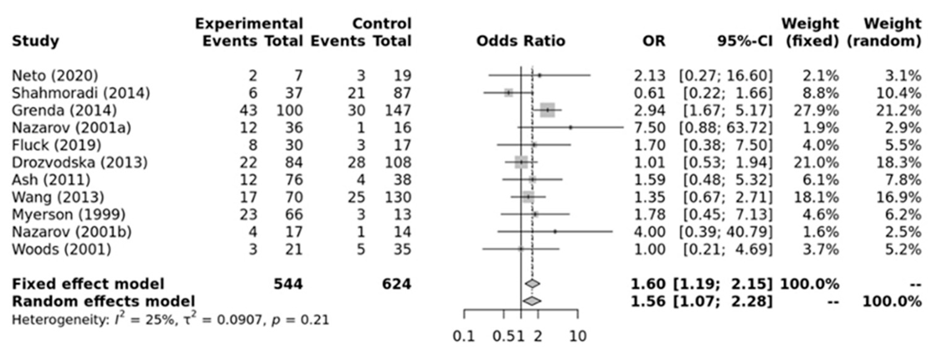 Ijerph 21 01439 g004 Ijerph 21 01439 g004