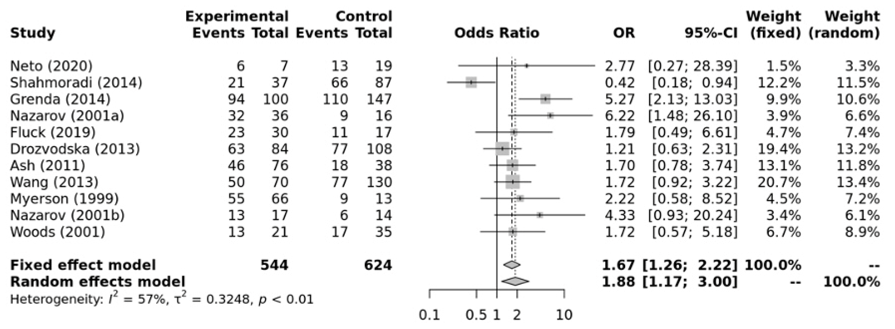 Ijerph 21 01439 g005 Ijerph 21 01439 g005