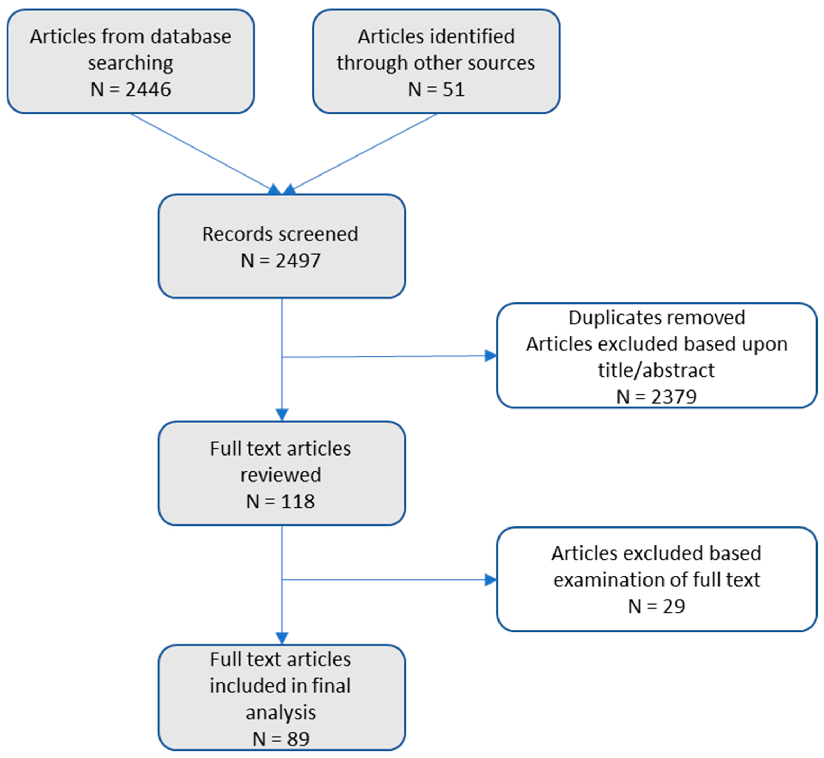 Ijerph 21 01441 g001