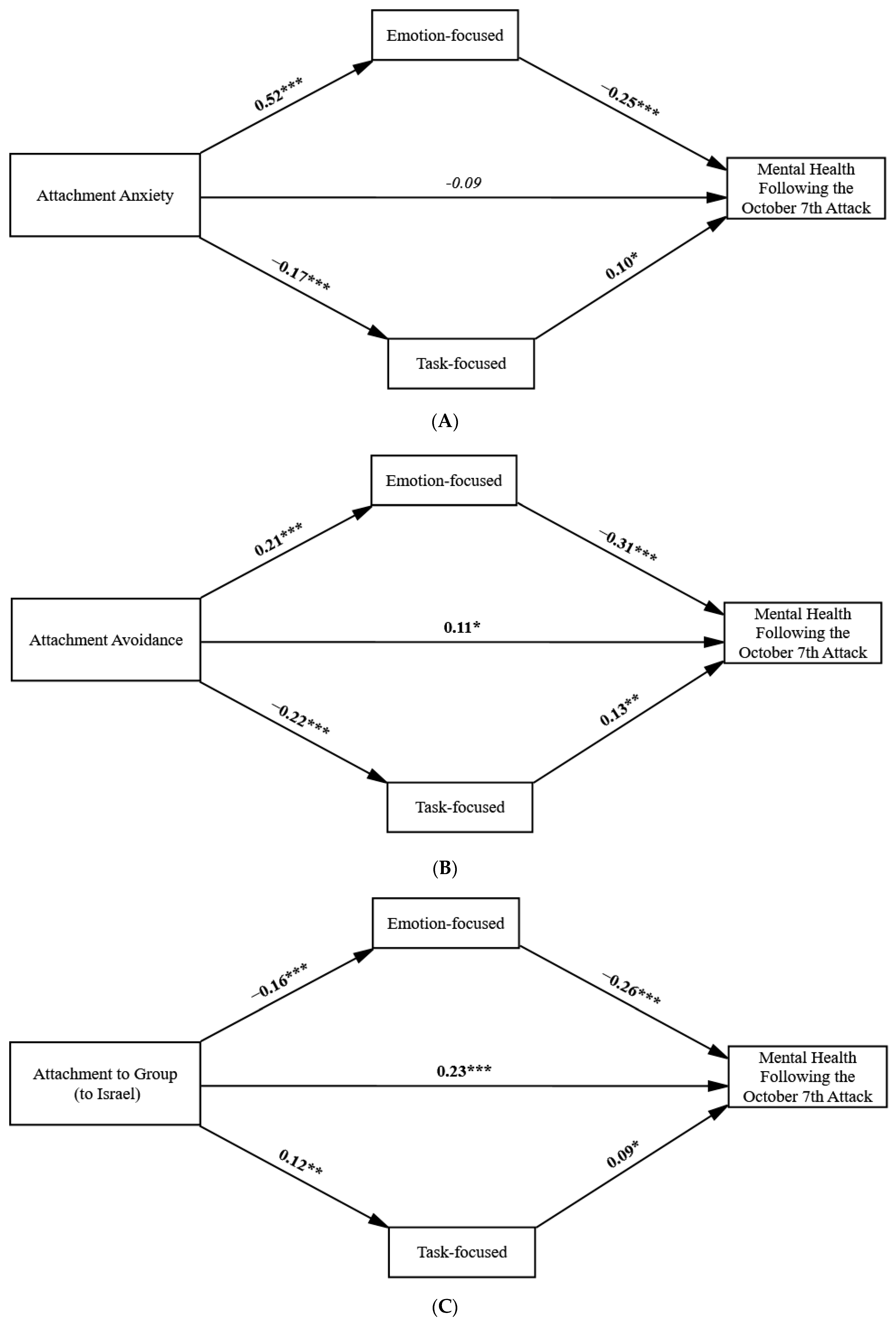 Ijerph 21 01443 g002