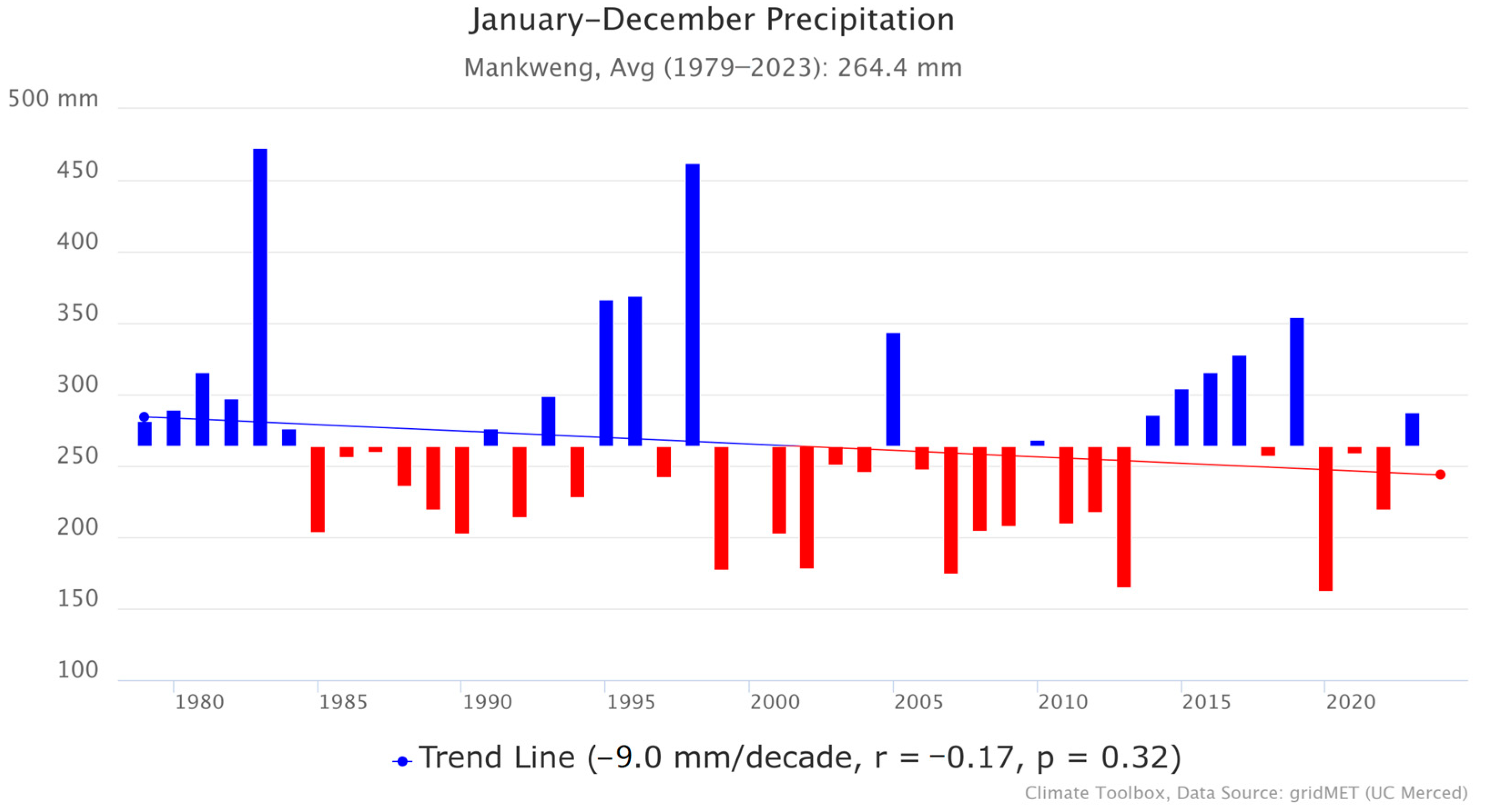 Ijerph 21 01444 g002