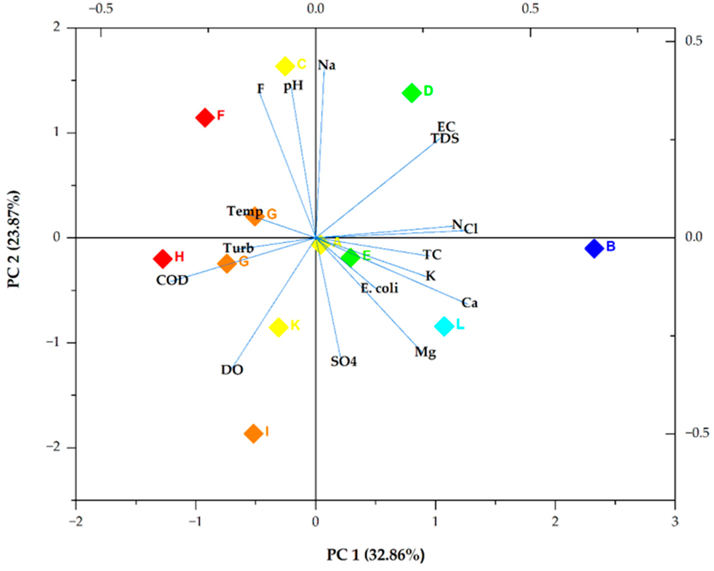 Ijerph 21 01444 g003