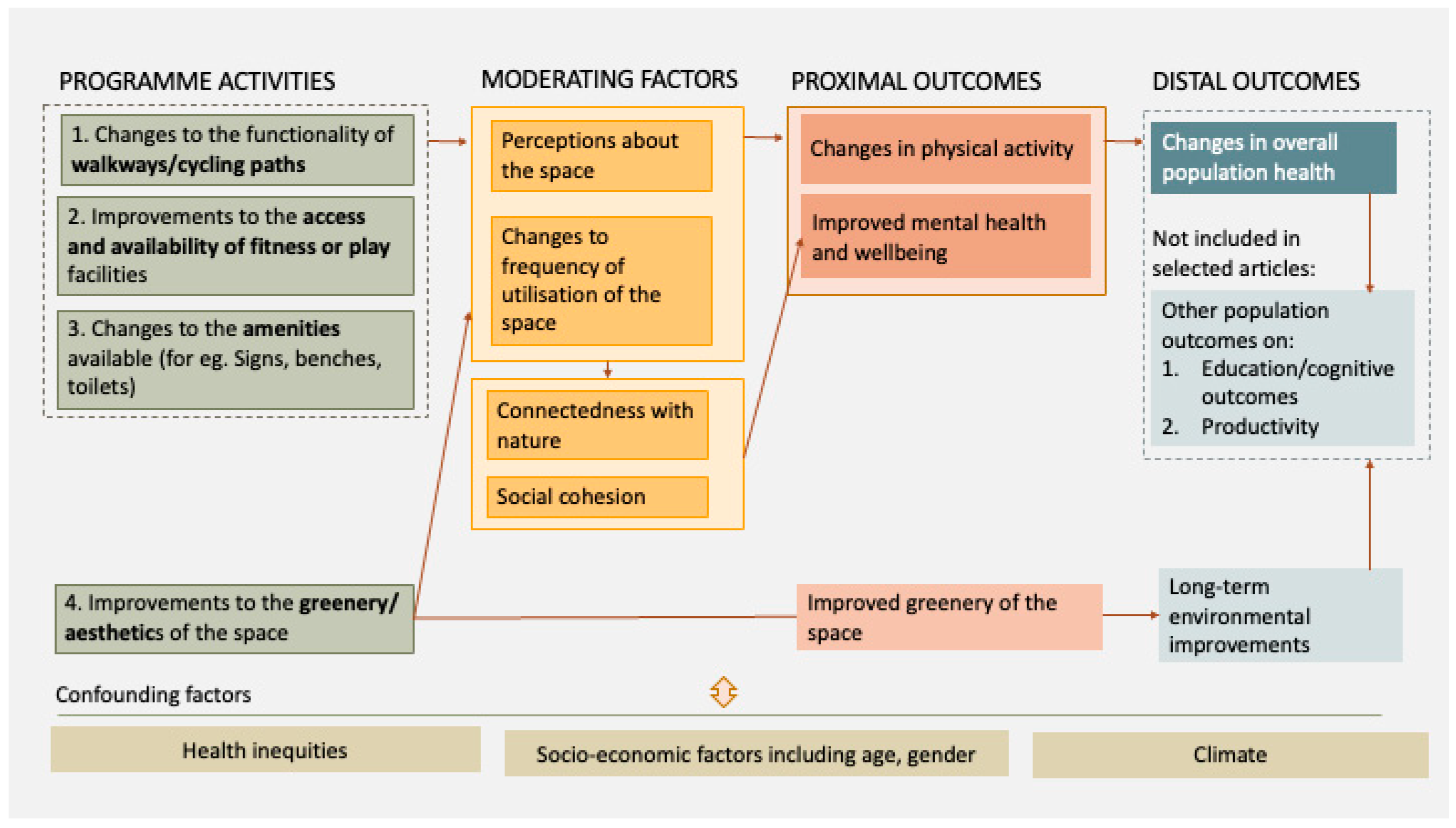 Ijerph 21 01452 g002