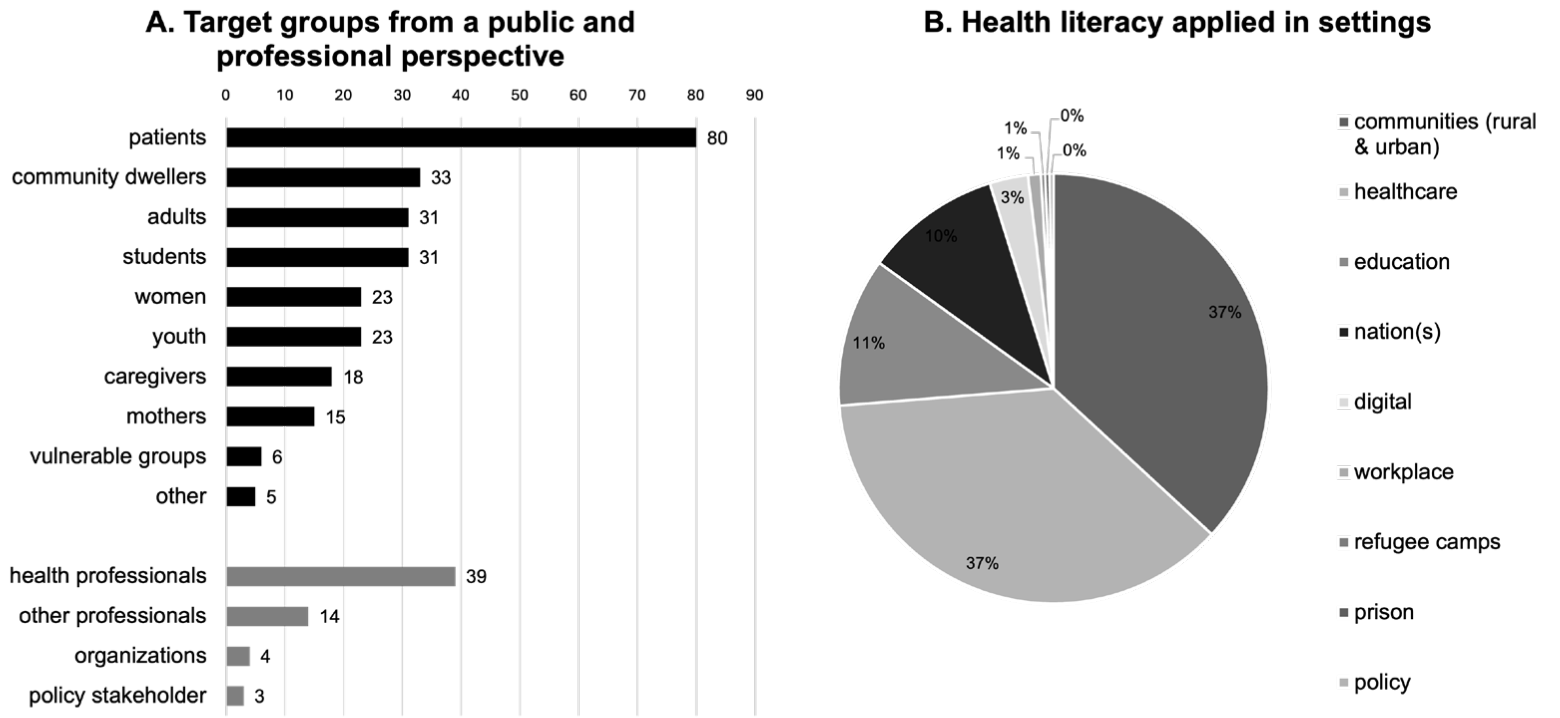 Ijerph 21 01456 g004