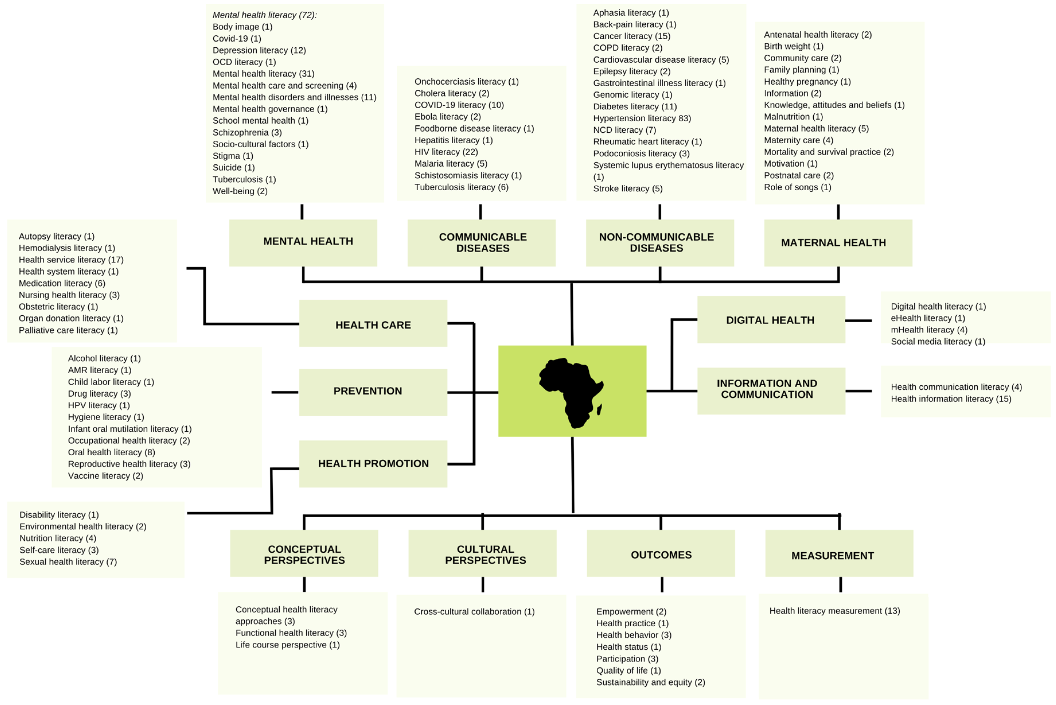 Ijerph 21 01456 g005