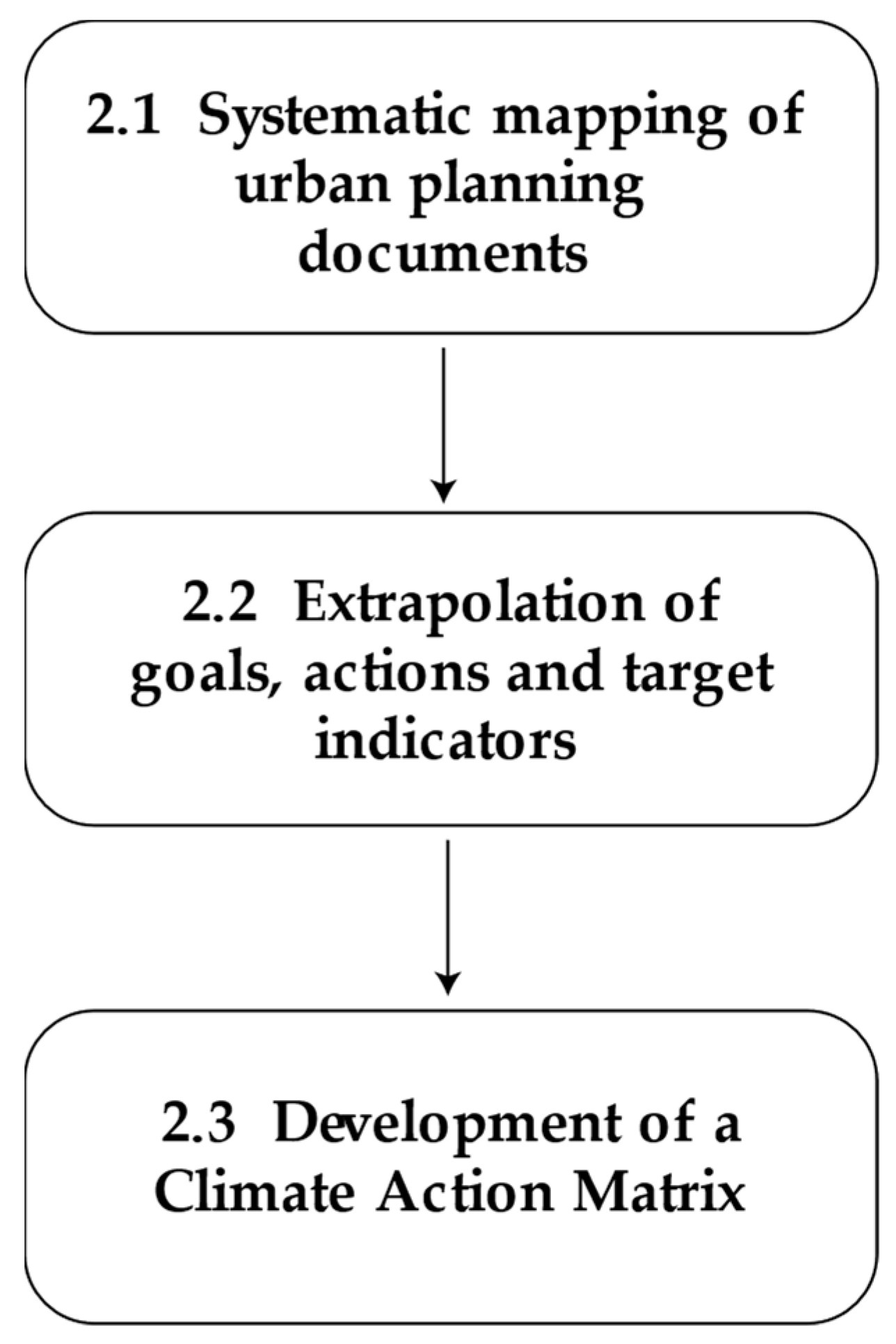 Ijerph 21 01457 g002