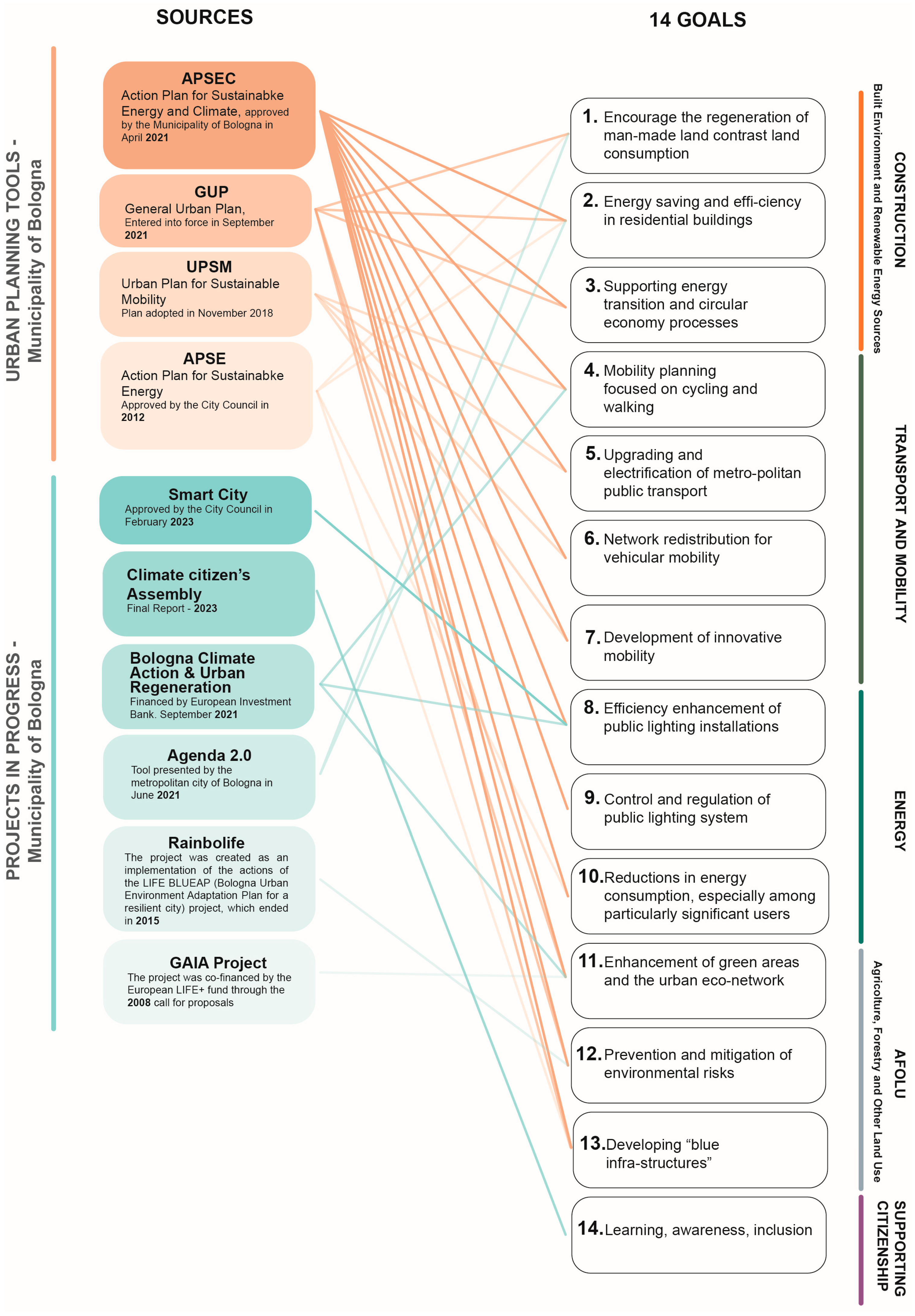 Ijerph 21 01457 g003