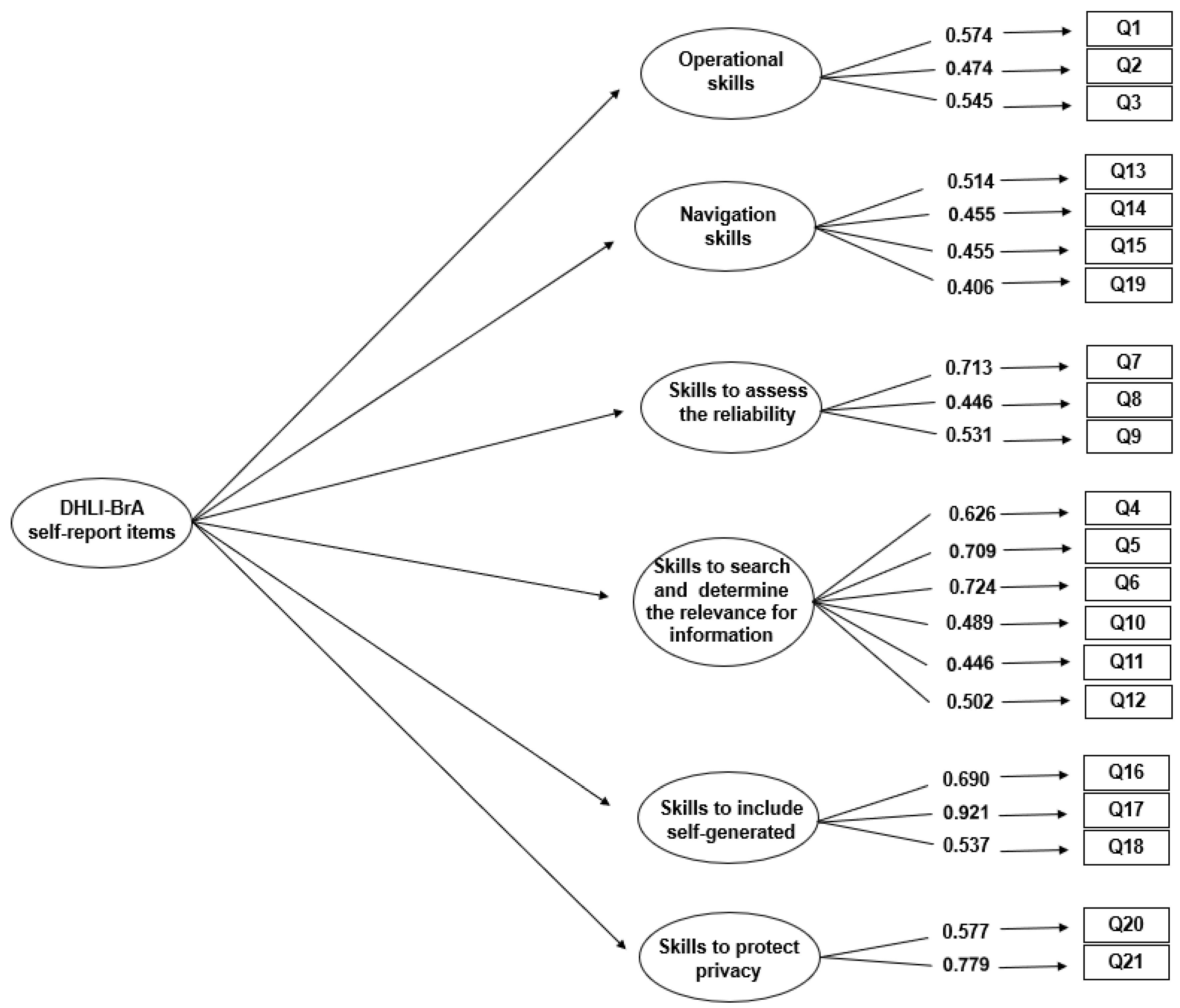 Ijerph 21 01458 g001