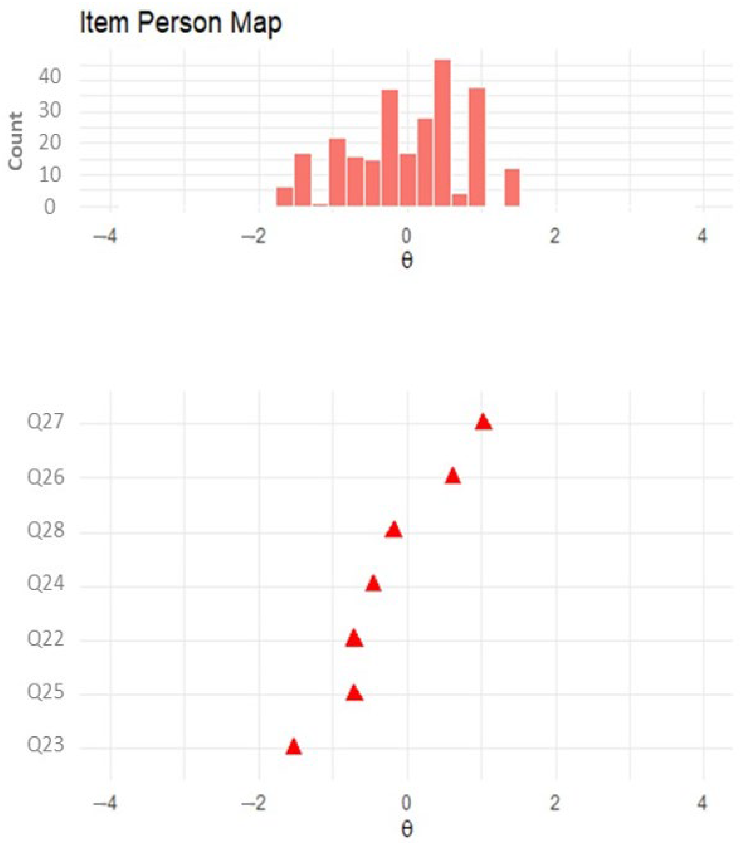 Ijerph 21 01458 g003